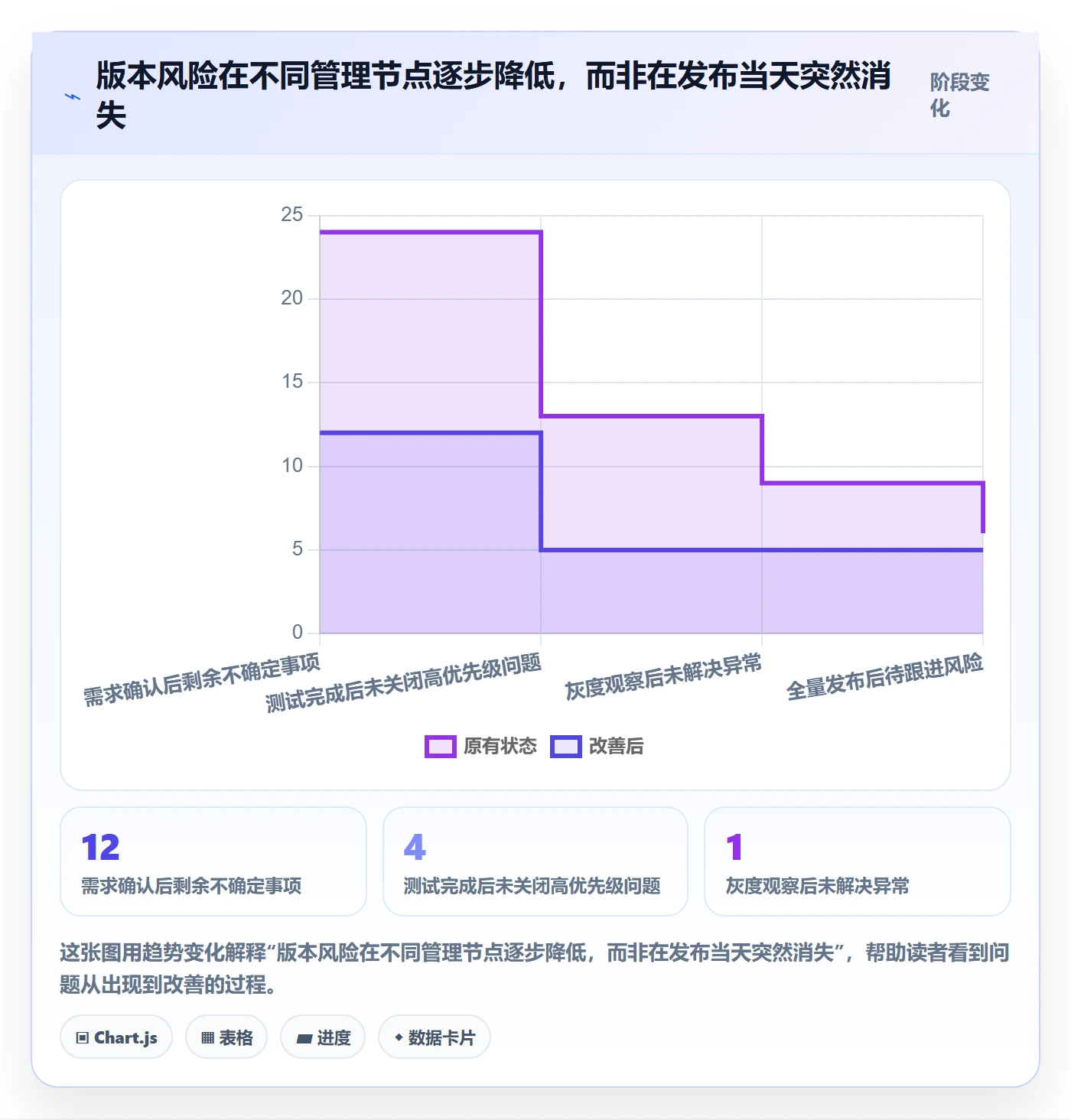 版本内容管理指南:项目负责人如何做好版本管理,效率提升全流程