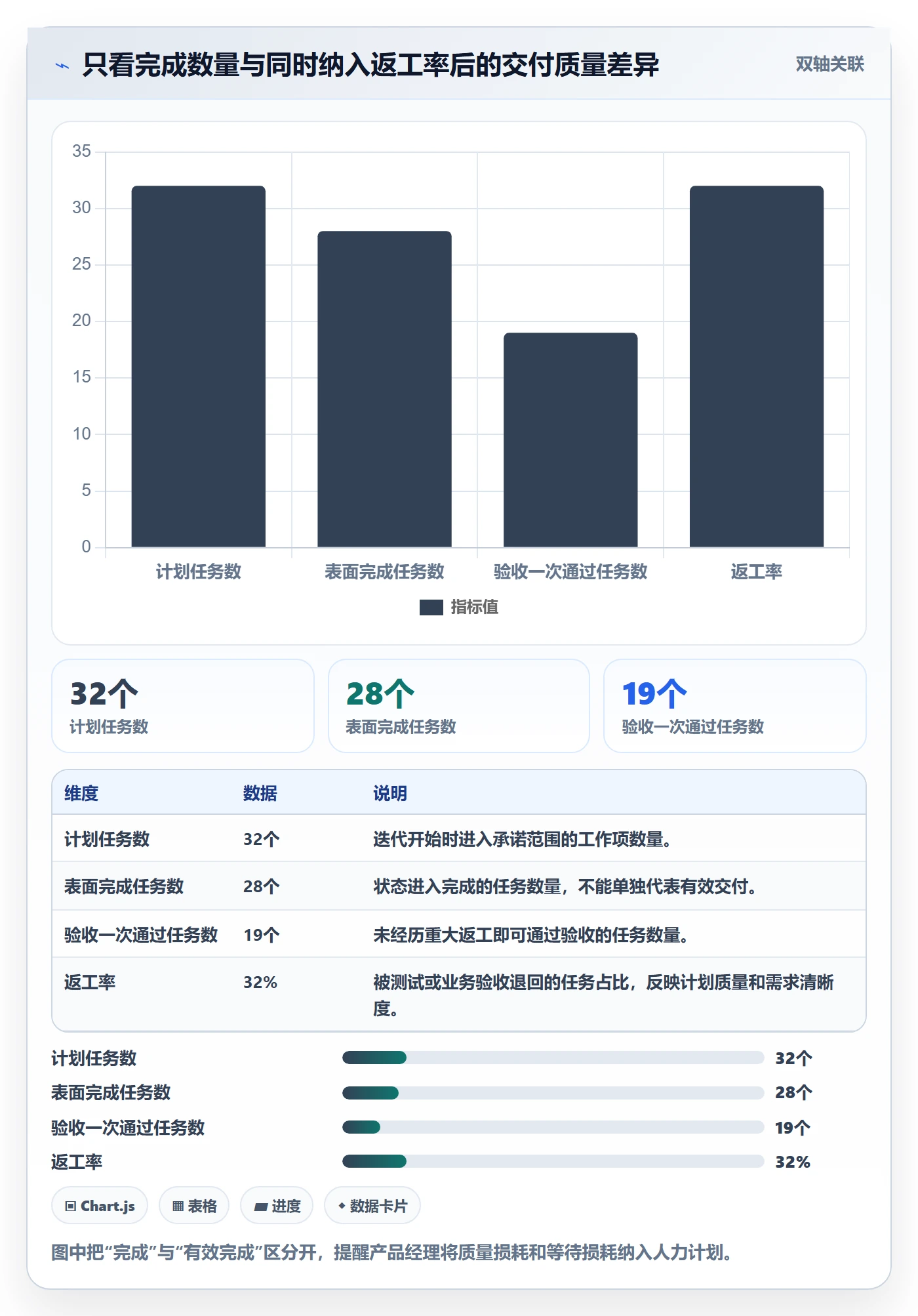 工作量管理指南:产品经理如何做好人力资源计划,效率提升全流程