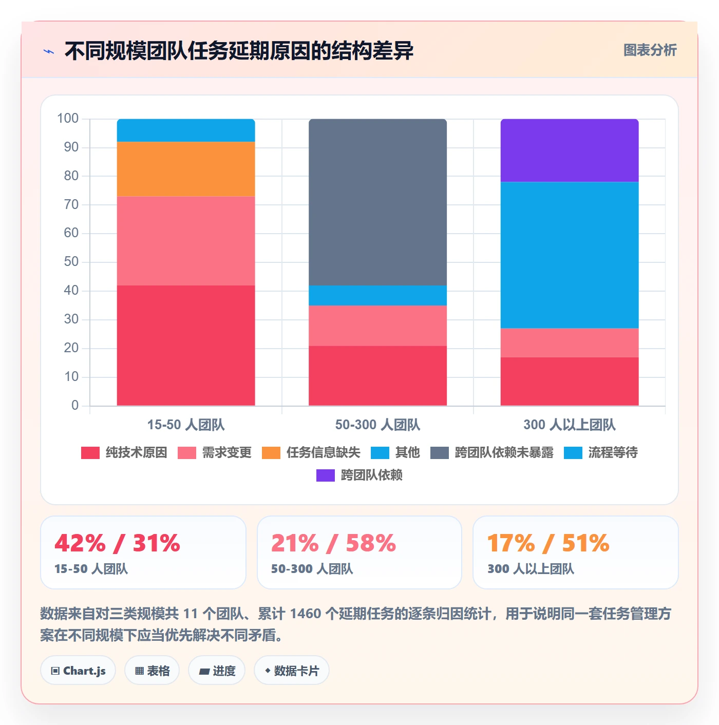 任务最佳实践：研发团队任务管理协同管理，常见问题