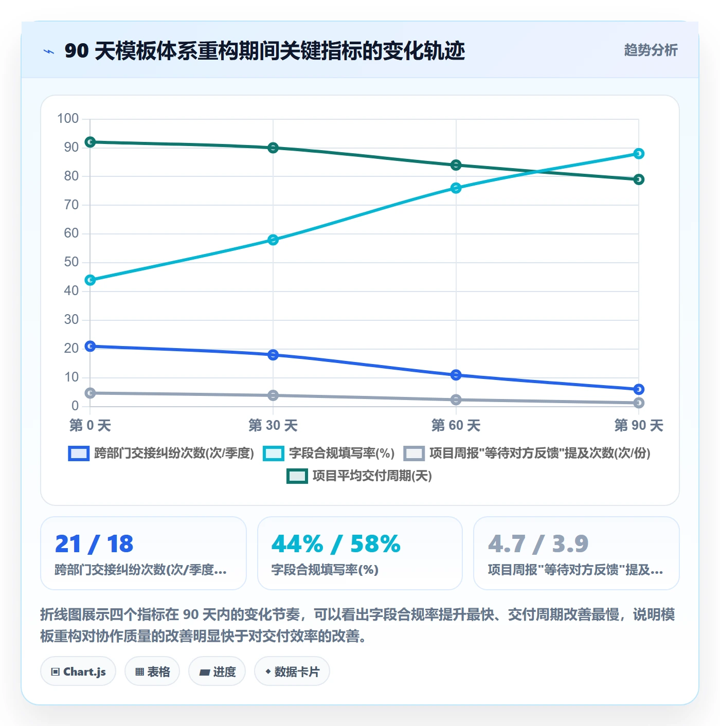 项目模板最佳实践:跨部门团队项目模板流程优化,常见问题