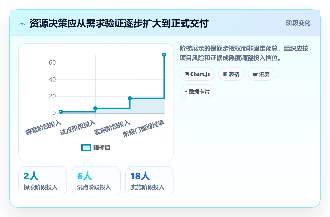 资源分配实操方法:管理层提升资源管理效率的落地方案方法与模板