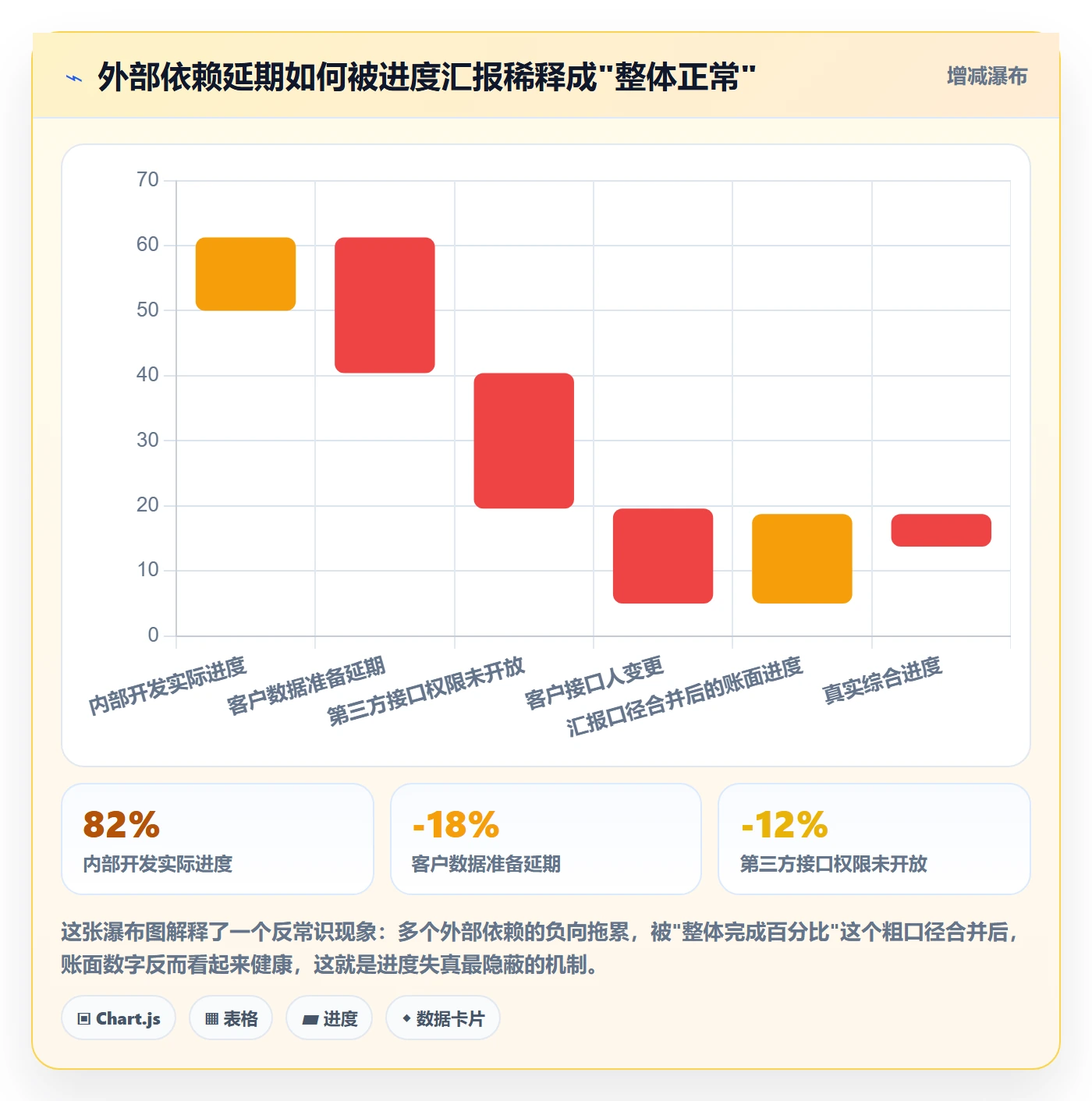 进度跟踪进度日志全流程:实施团队最佳实践与一文讲清