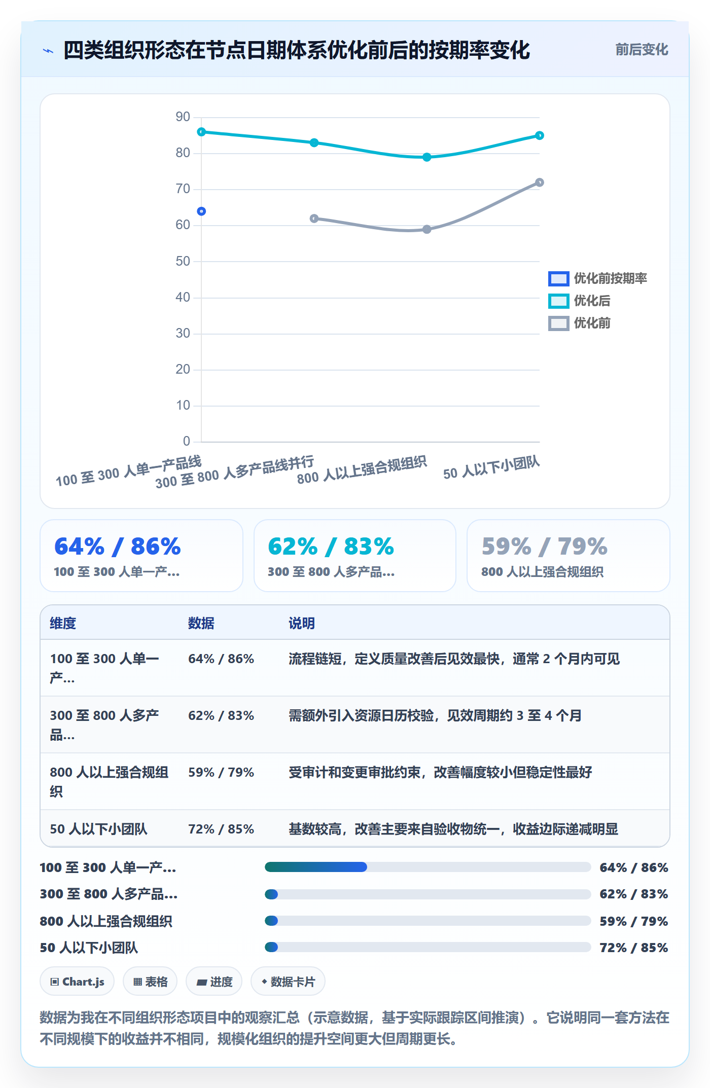 节点日期实操方法:项目经理提升里程碑效率的流程优化方法与模板