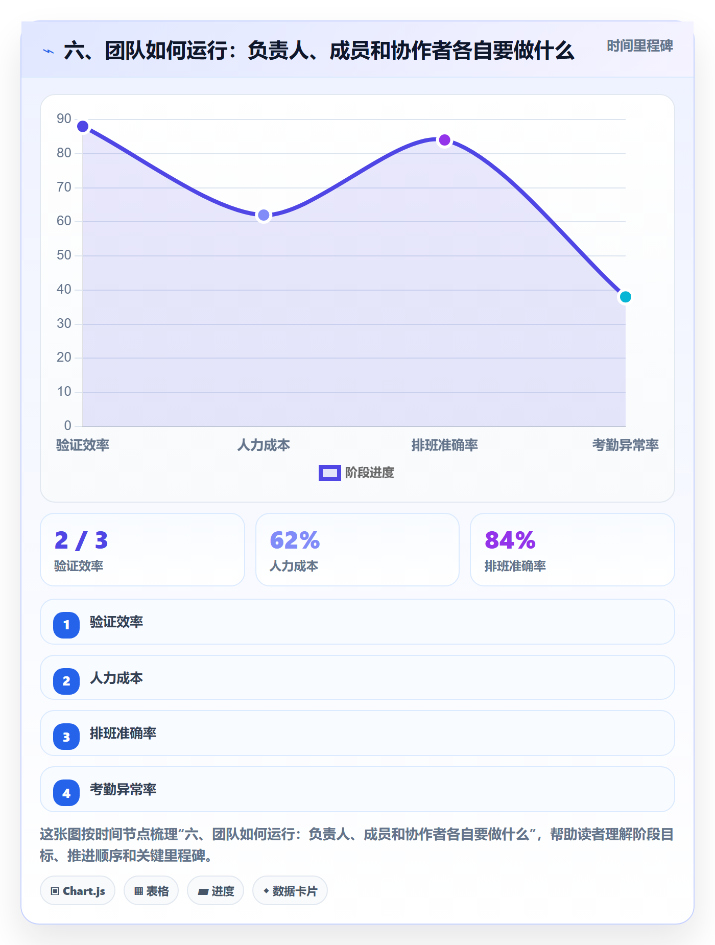 六、团队如何运行:负责人、成员和协作者各自要做什么