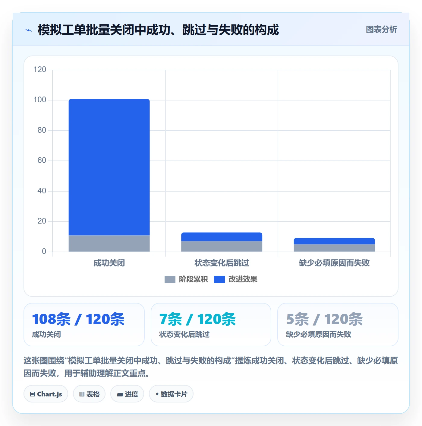 列表视图批量操作全流程:产品经理流程优化与一文讲清
