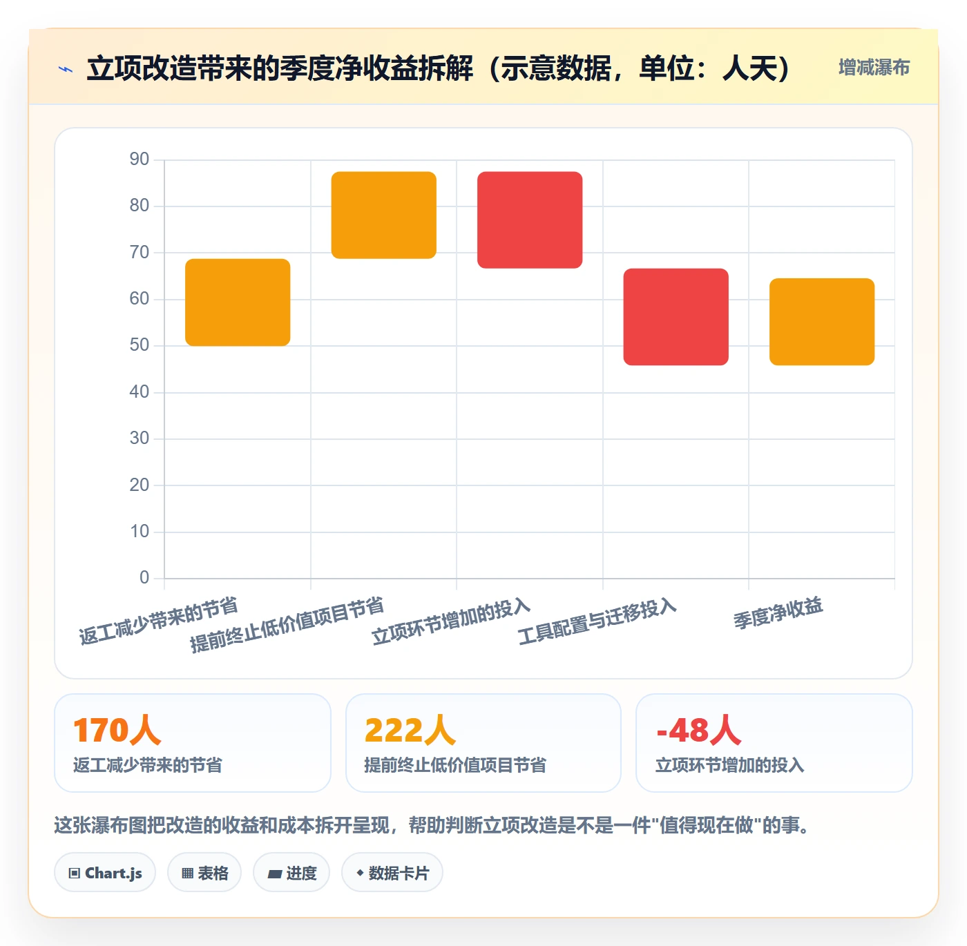 项目类型最佳实践:研发团队项目立项入门指南,常见问题
