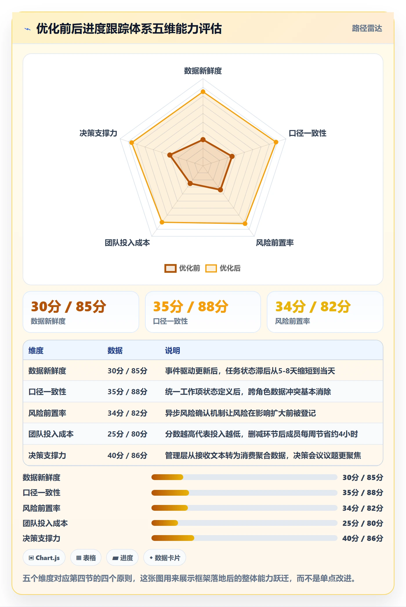 周进展落地方案:项目成员开展进度跟踪的流程优化案例解析