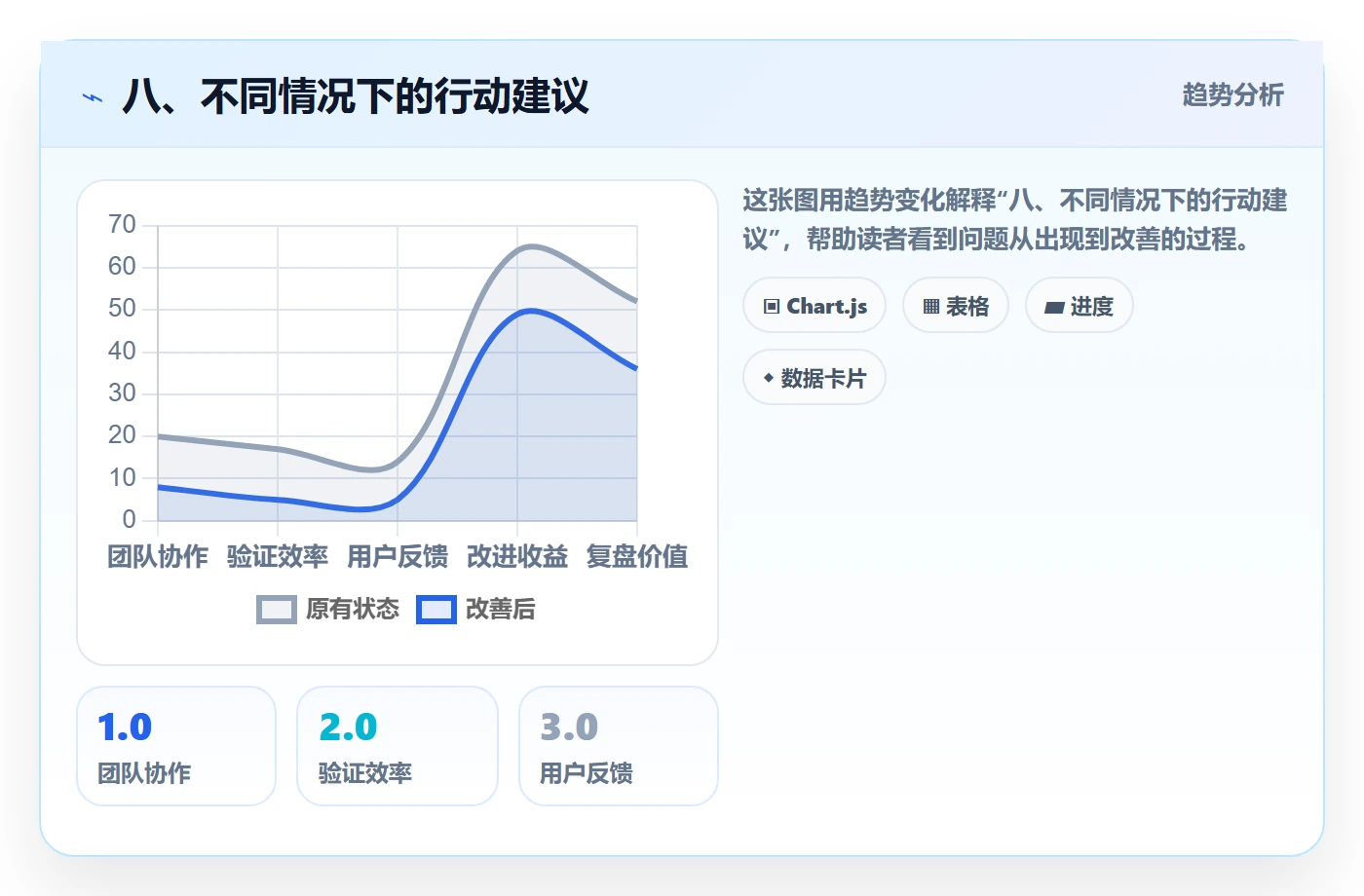 八、不同情况下的行动建议