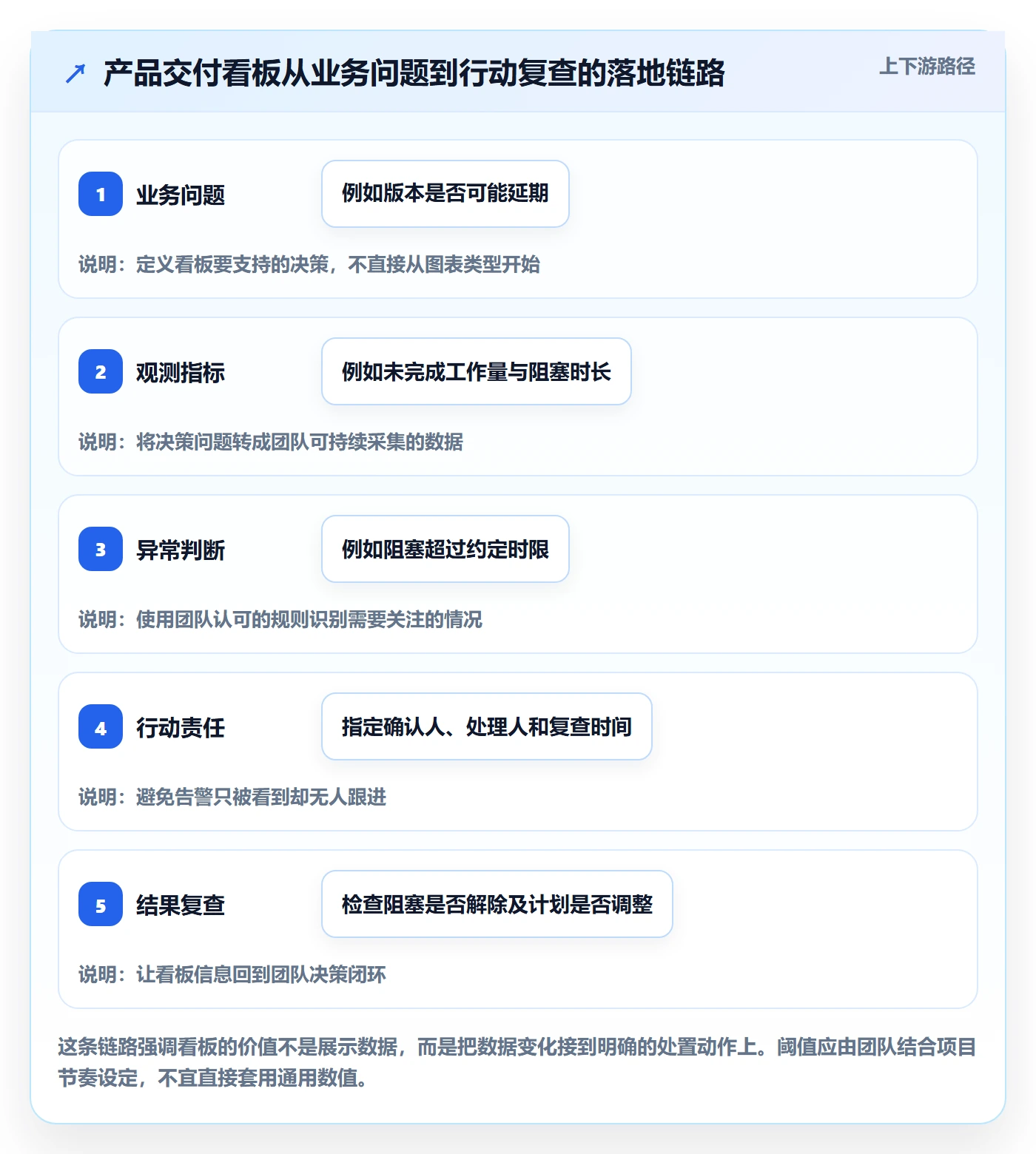 看板落地方案：产品经理开展看板的实操方法案例解析