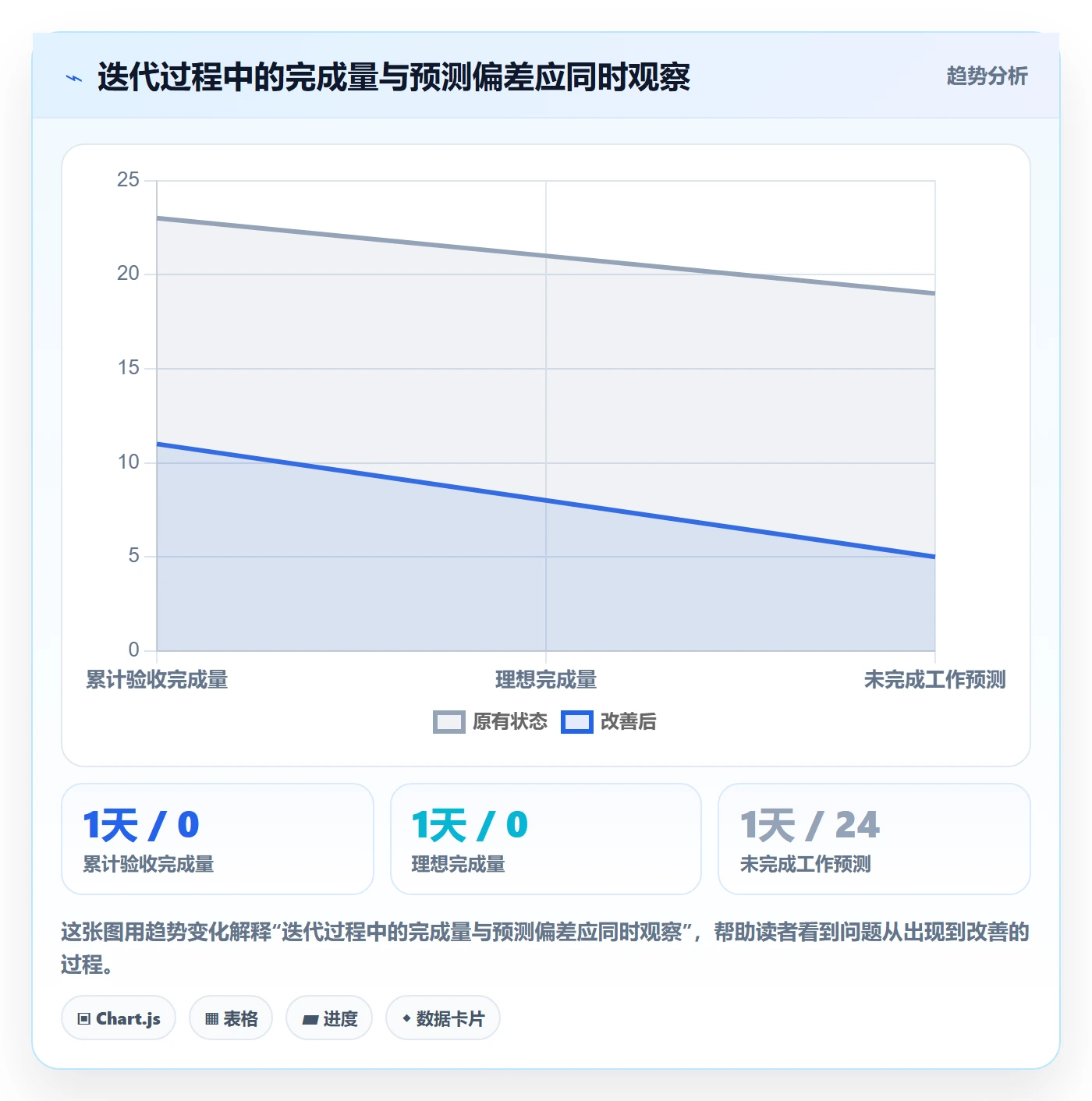 迭代管理迭代进度全流程：项目经理流程优化与一文讲清