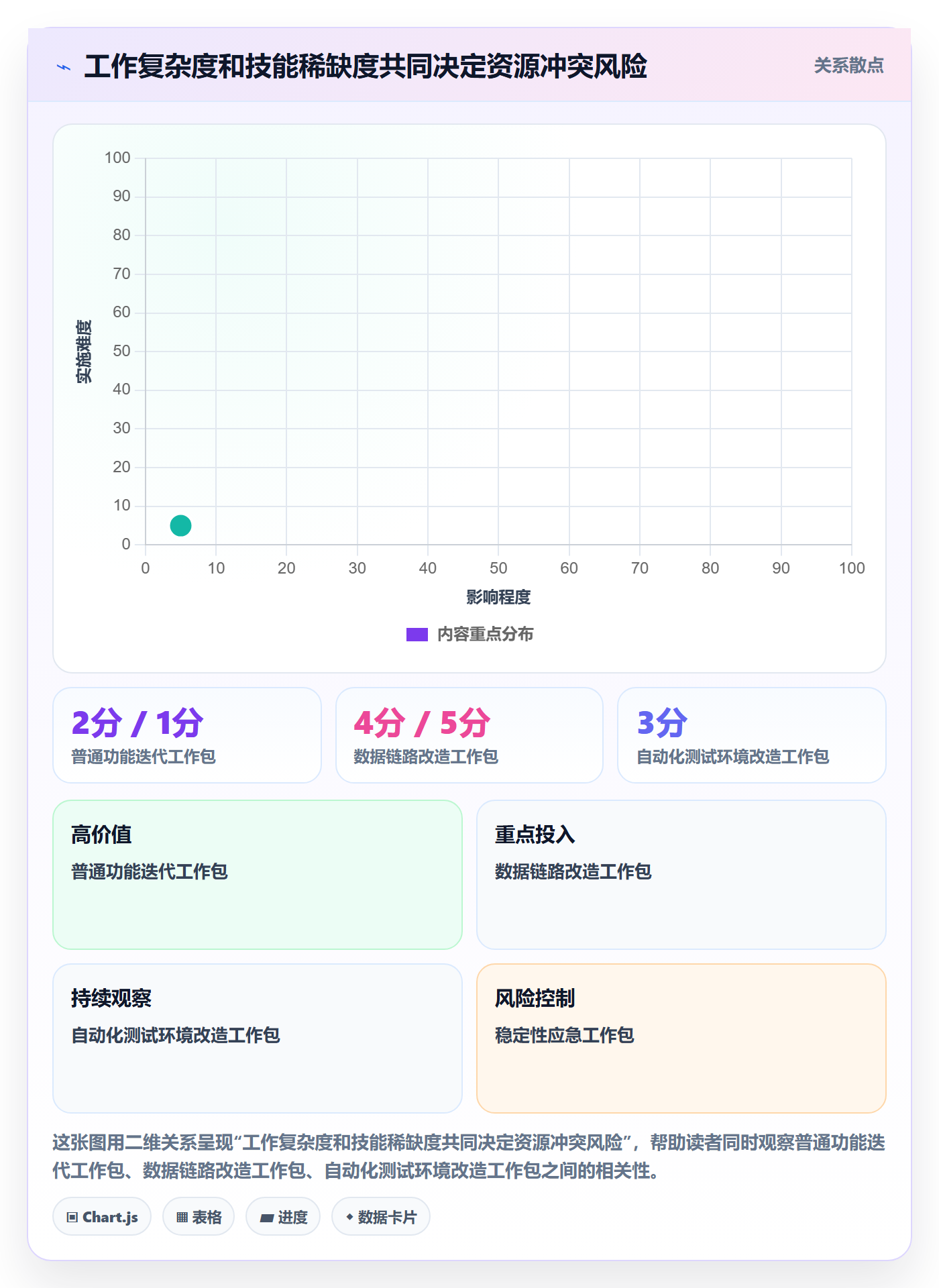 人员投入管理方法大全:研发团队人力资源计划协同管理落地清单