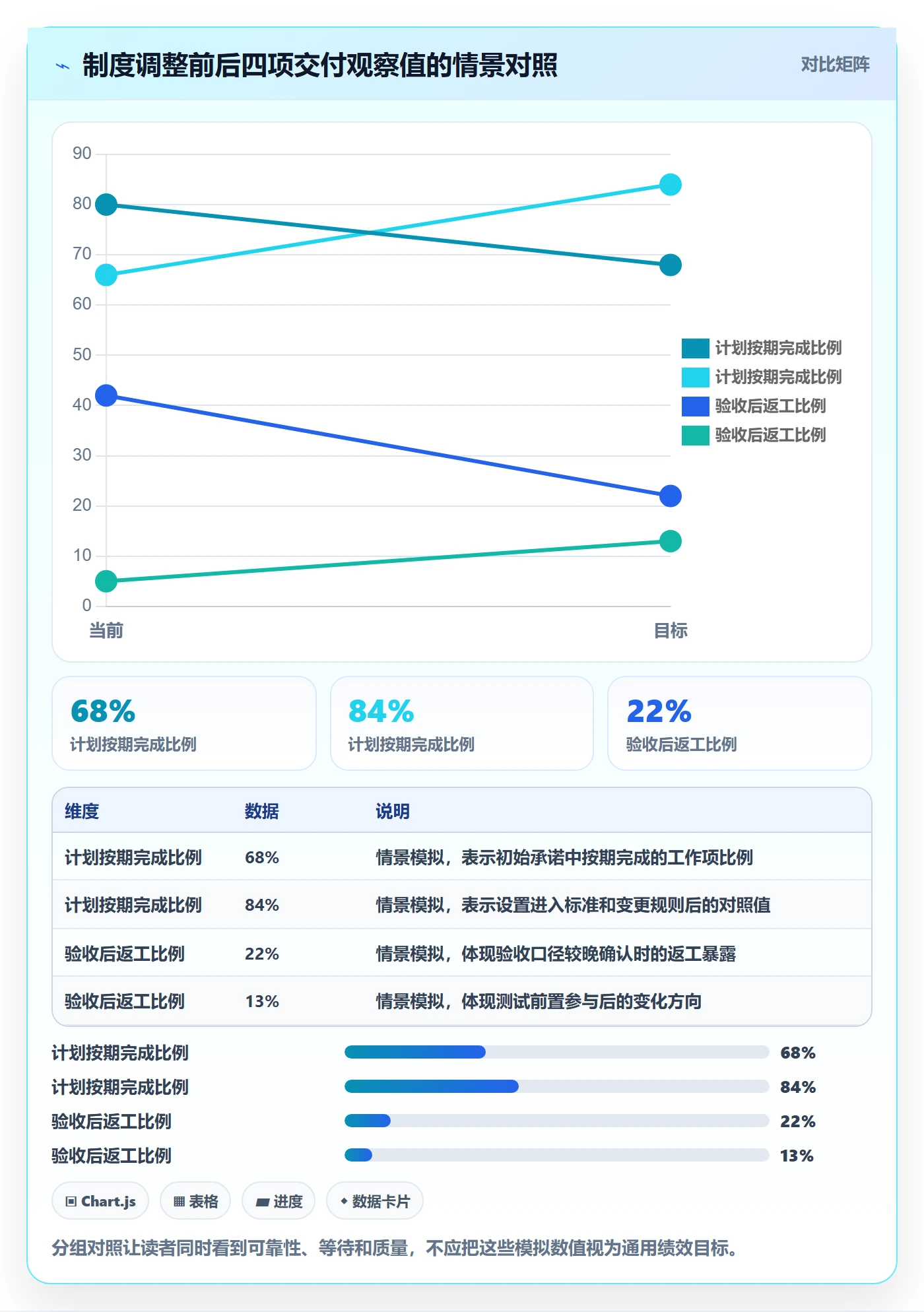 Sprint实操方法:跨部门团队提升迭代管理效率的制度设计方法与模板