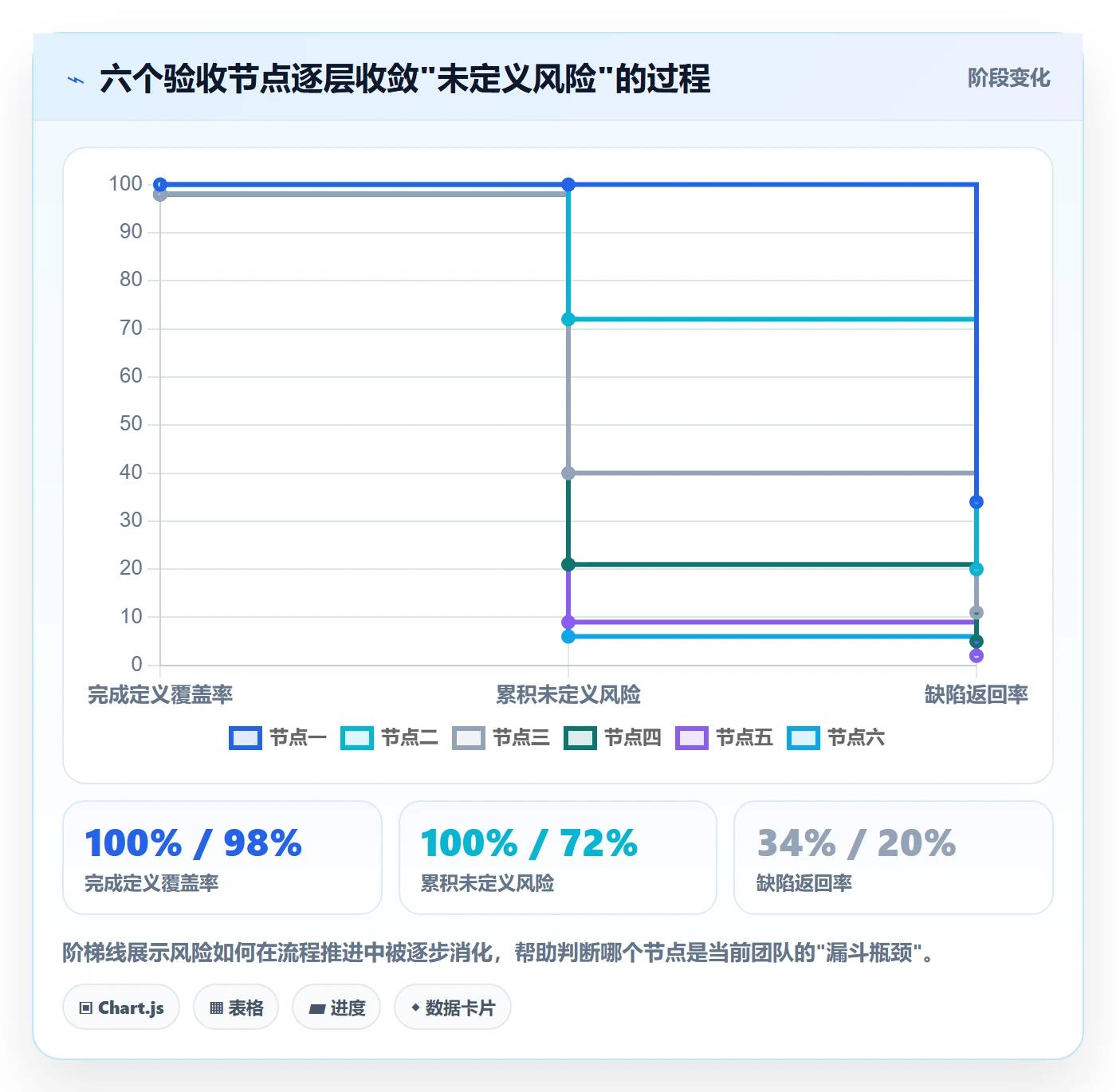 验收记录管理指南:研发团队如何做好任务验收,实操方法全流程