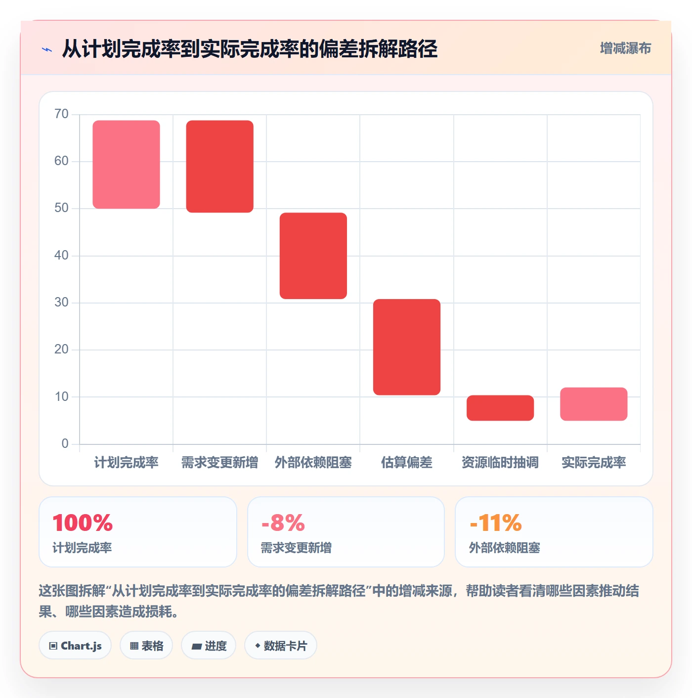 完成率最佳实践：项目经理进度管理落地方案，常见问题