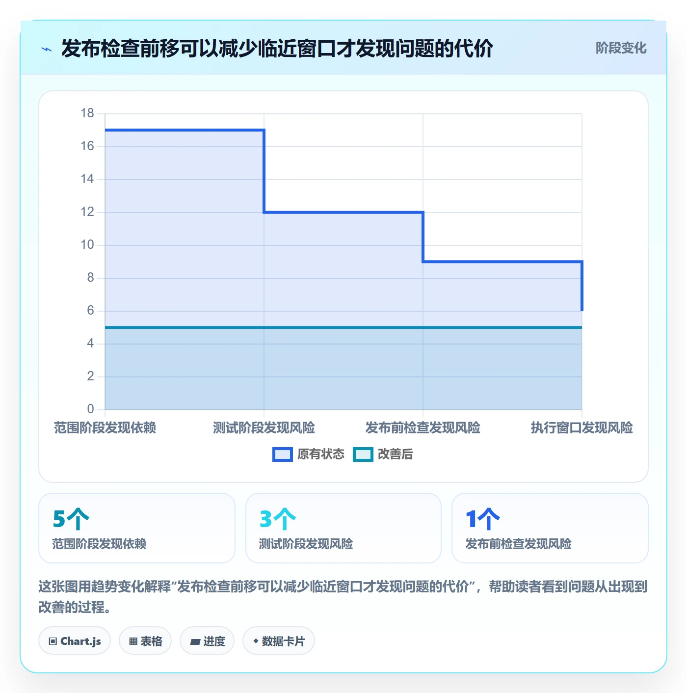 发布检查管理指南：项目成员如何做好发布管理，效率提升全流程
