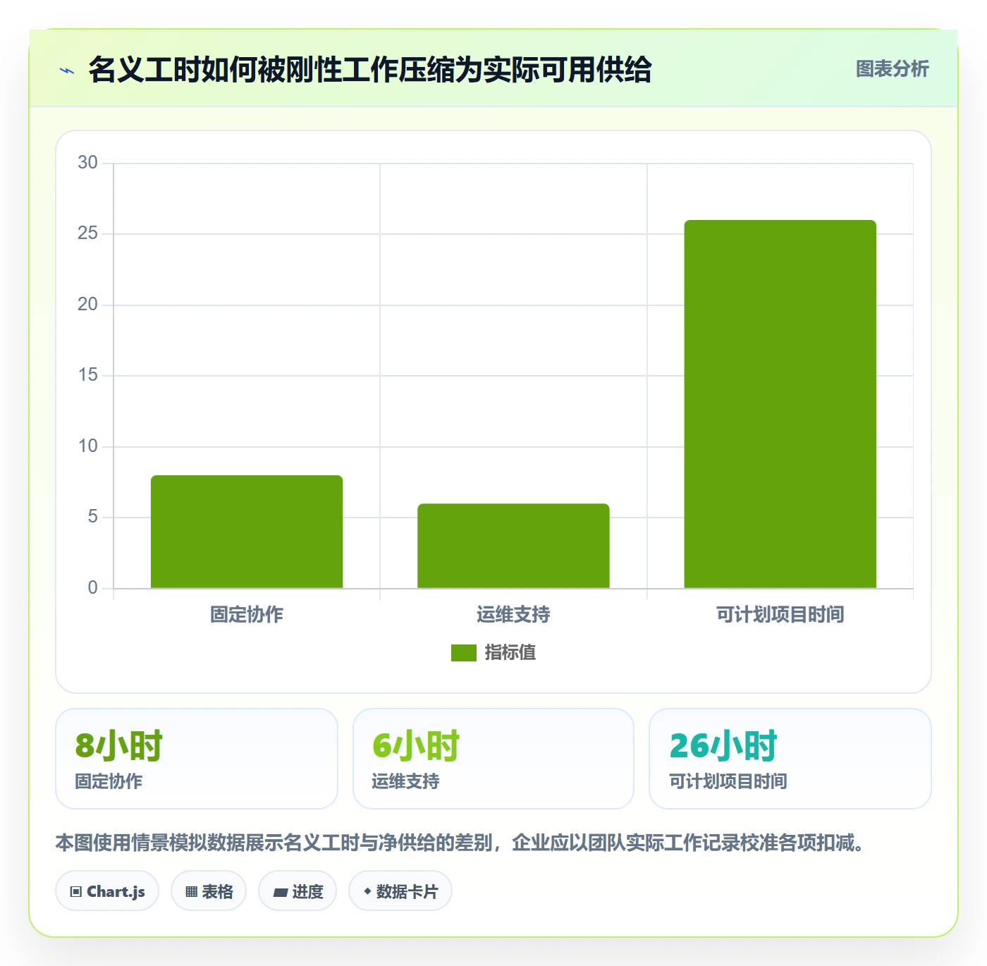 资源落地方案:管理层开展资源管理的数据分析案例解析