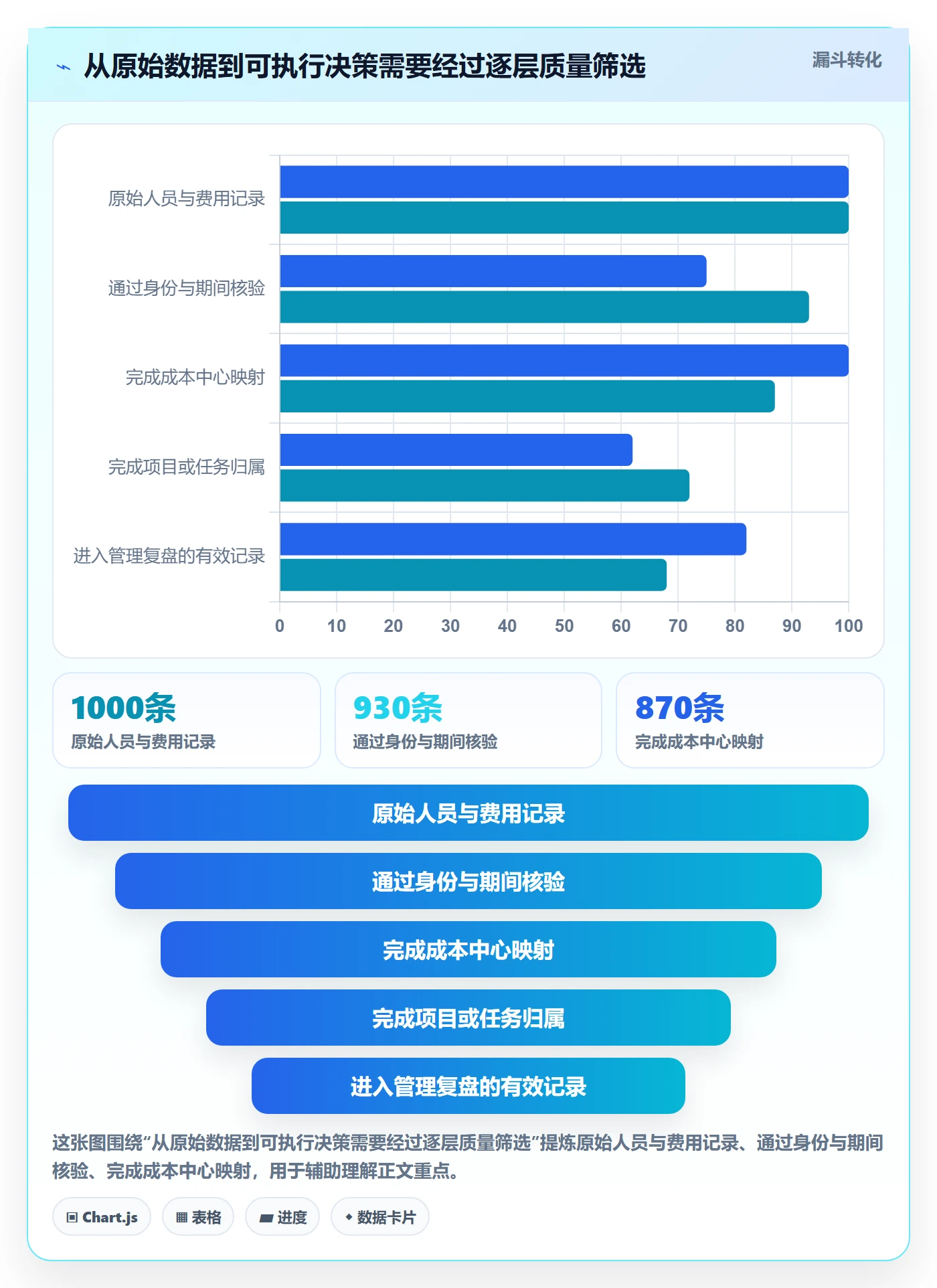 成本管理人力成本教程：跨部门团队最佳实践，避坑指南