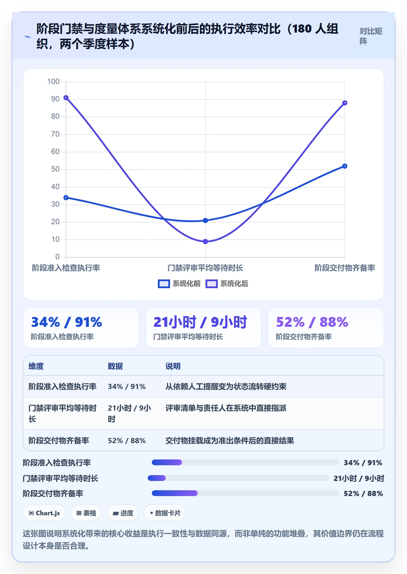 阶段计划流程与规范:产品经理项目规划效率提升关键指标