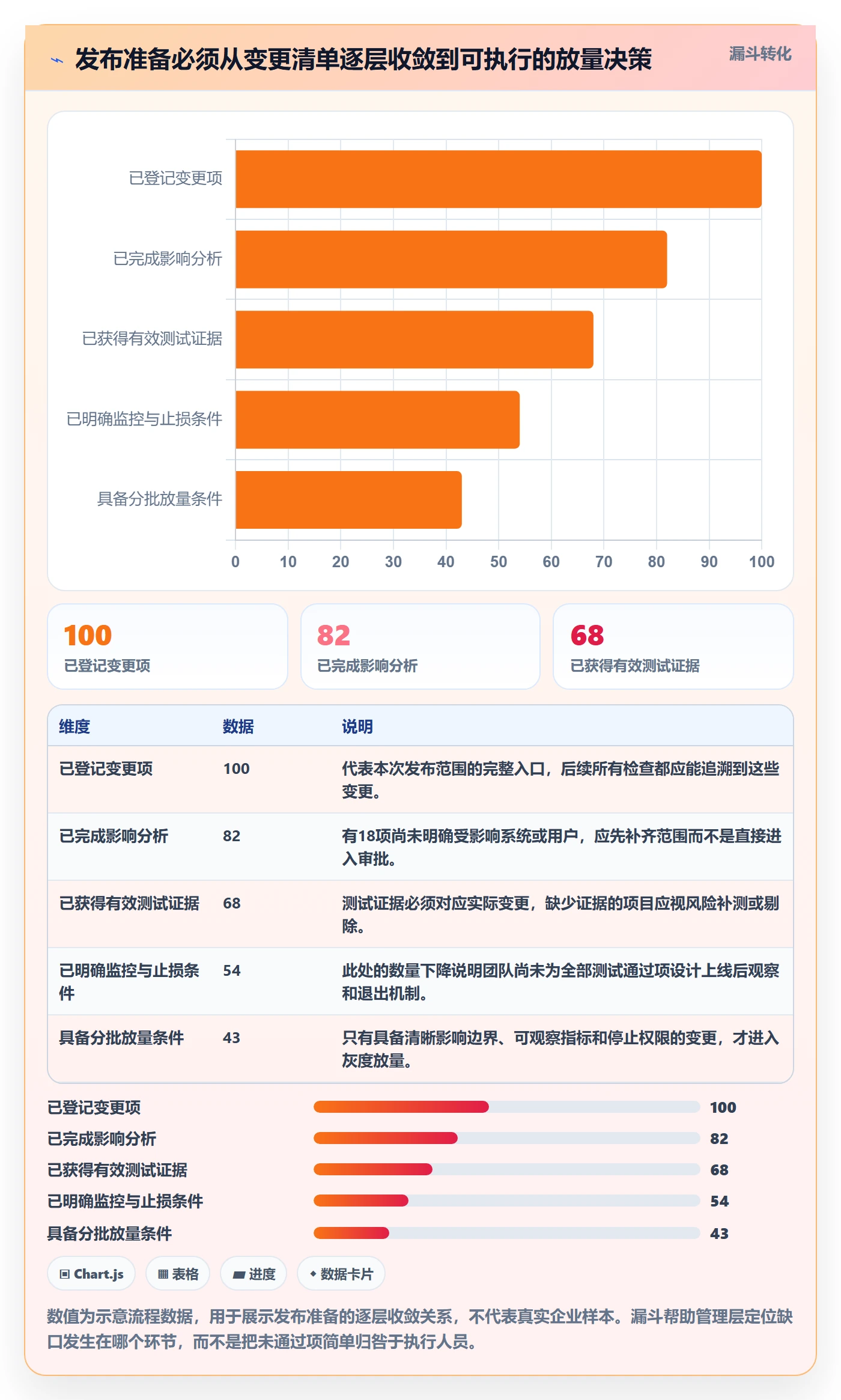 上线管理指南:管理层如何做好发布管理,流程优化全流程