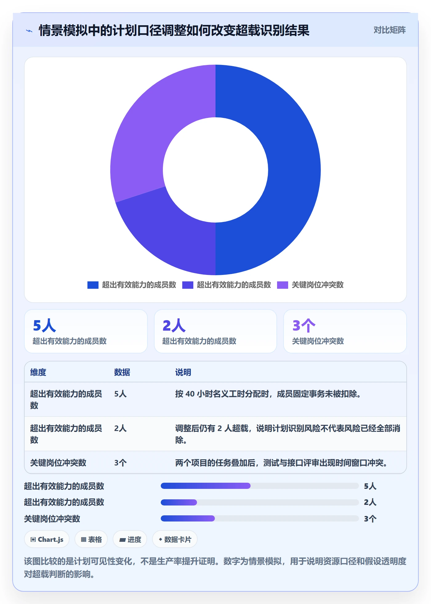 工作量实操方法:项目成员提升人力资源计划效率的协同管理方法与模板