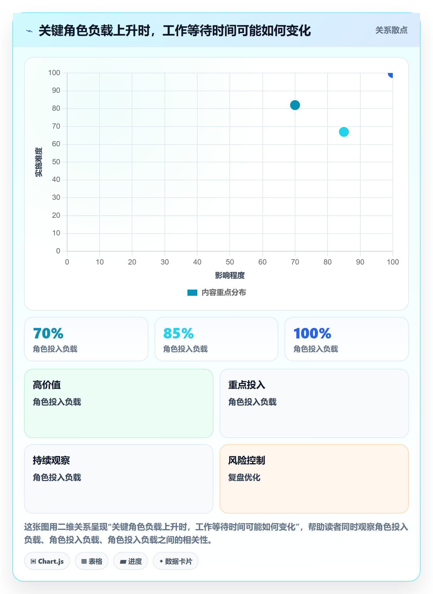 角色管理指南:项目经理如何做好资源管理,效率提升全流程