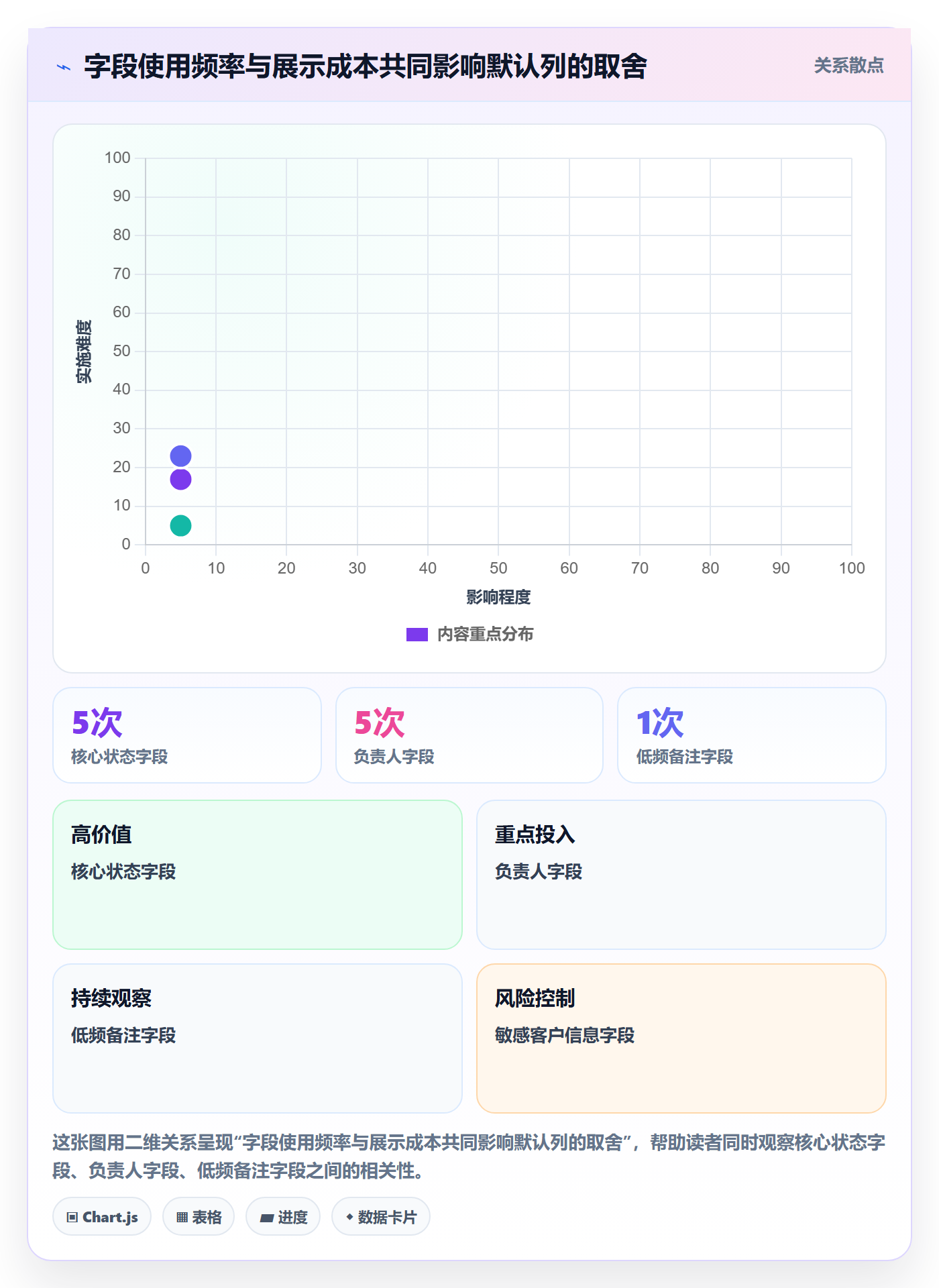 列表视图如何做好自定义列?实施团队实操方法与操作步骤