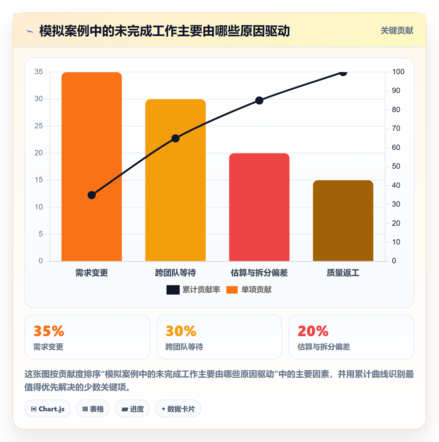 迭代复盘管理指南:项目负责人如何做好迭代管理,实操方法全流程