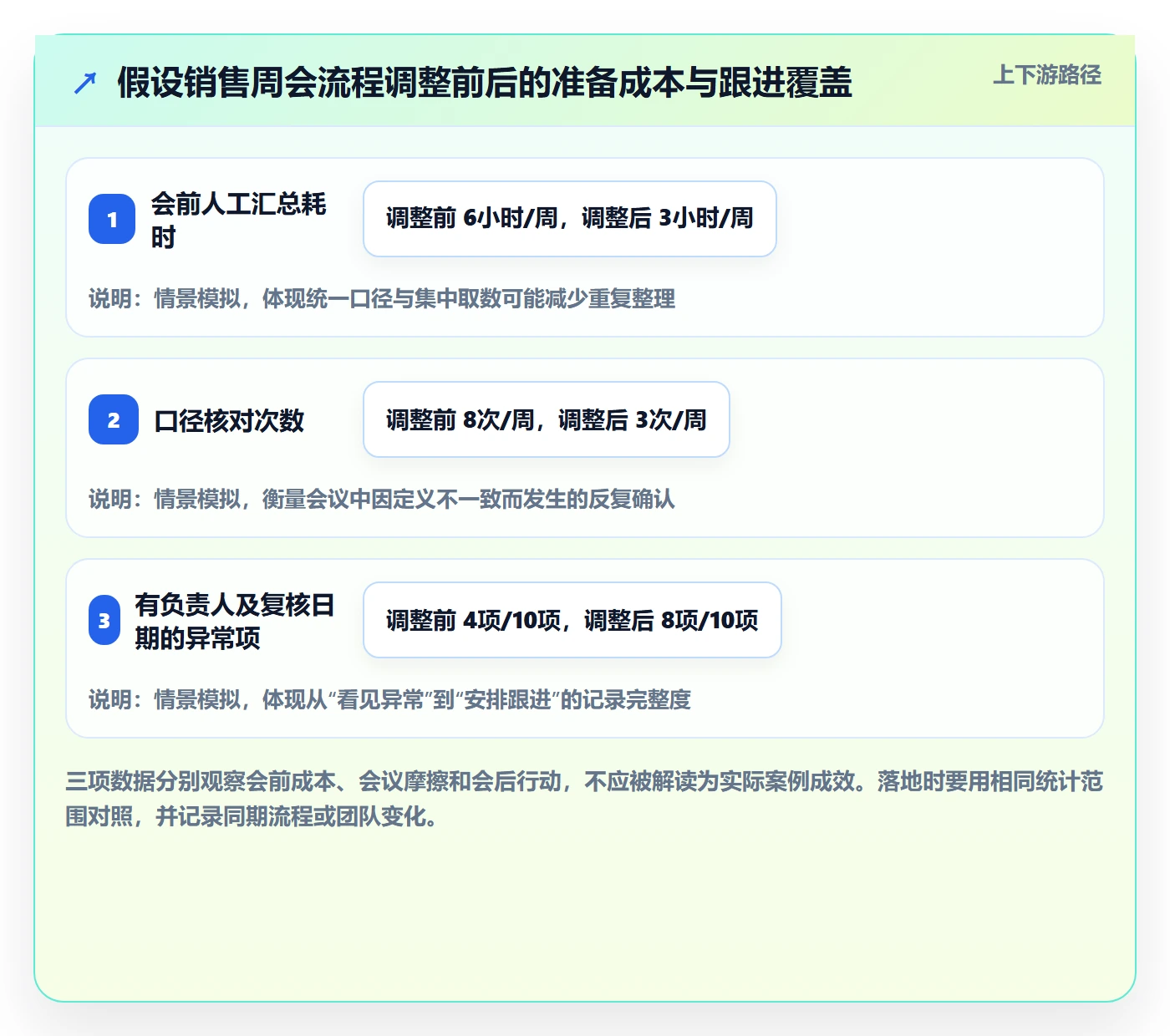 看板最佳实践：企业管理者看板入门指南，常见问题