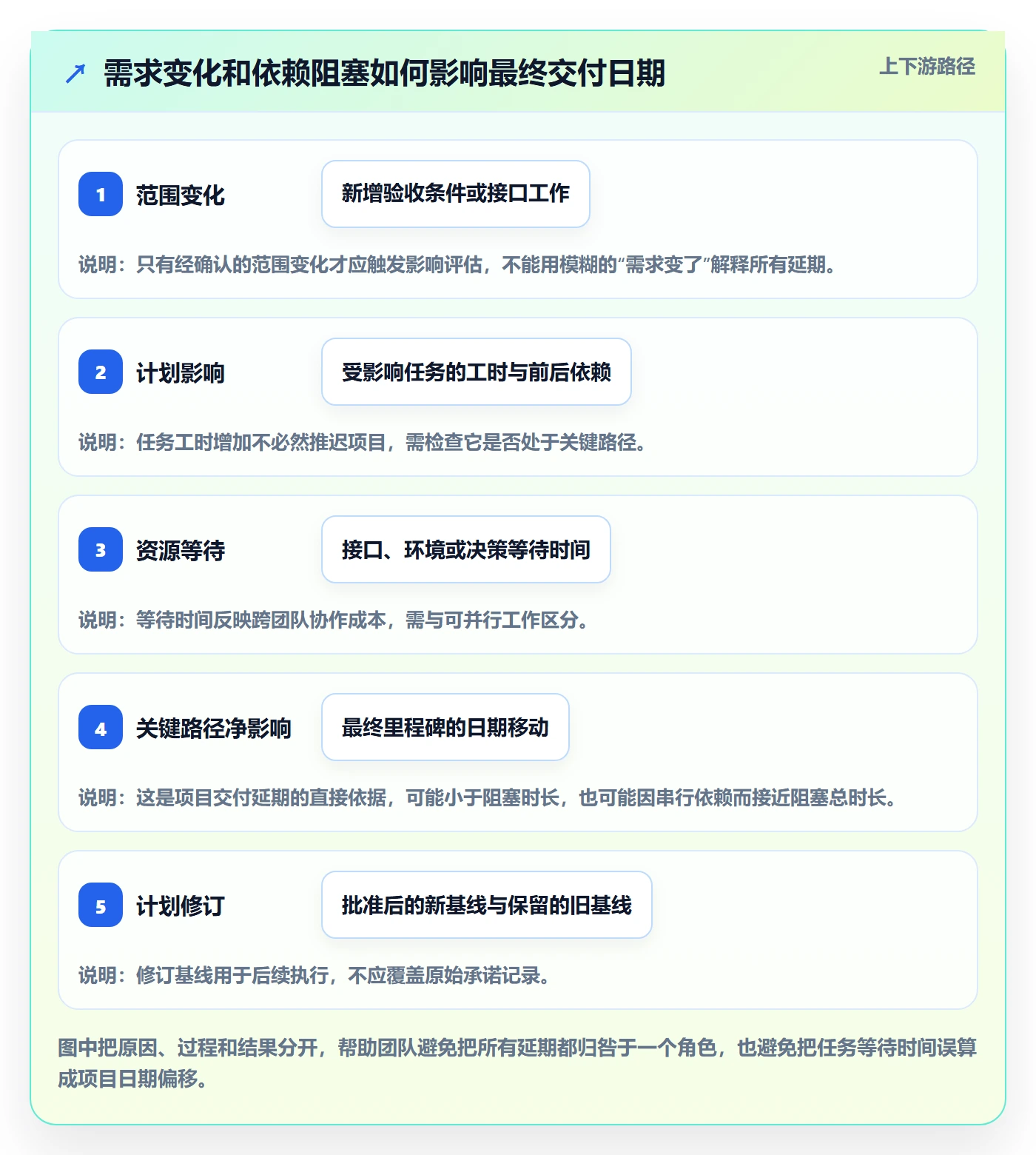 延期管理延期天数全流程:研发团队入门指南与一文讲清