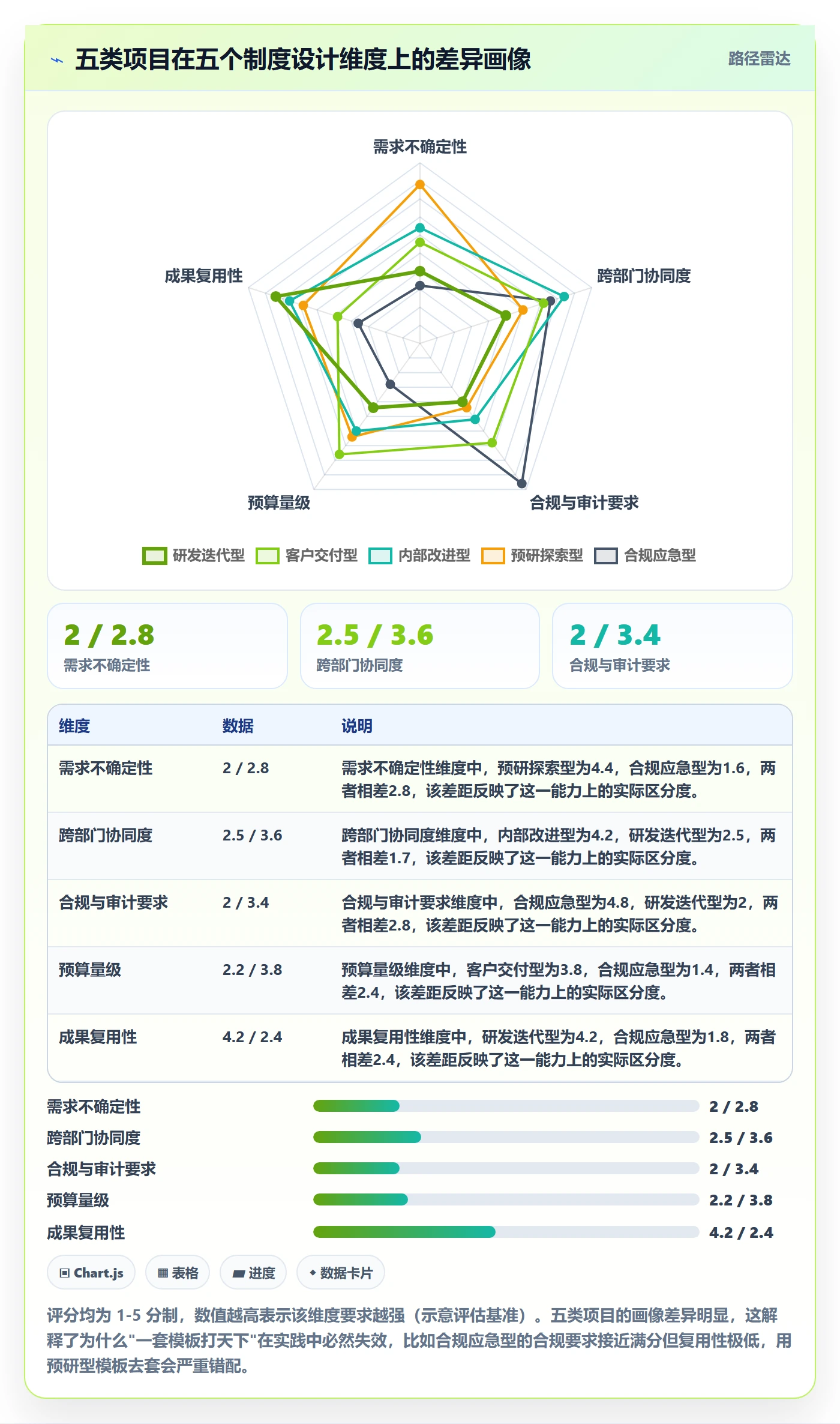 项目类型最佳实践:项目负责人项目立项制度设计,常见问题