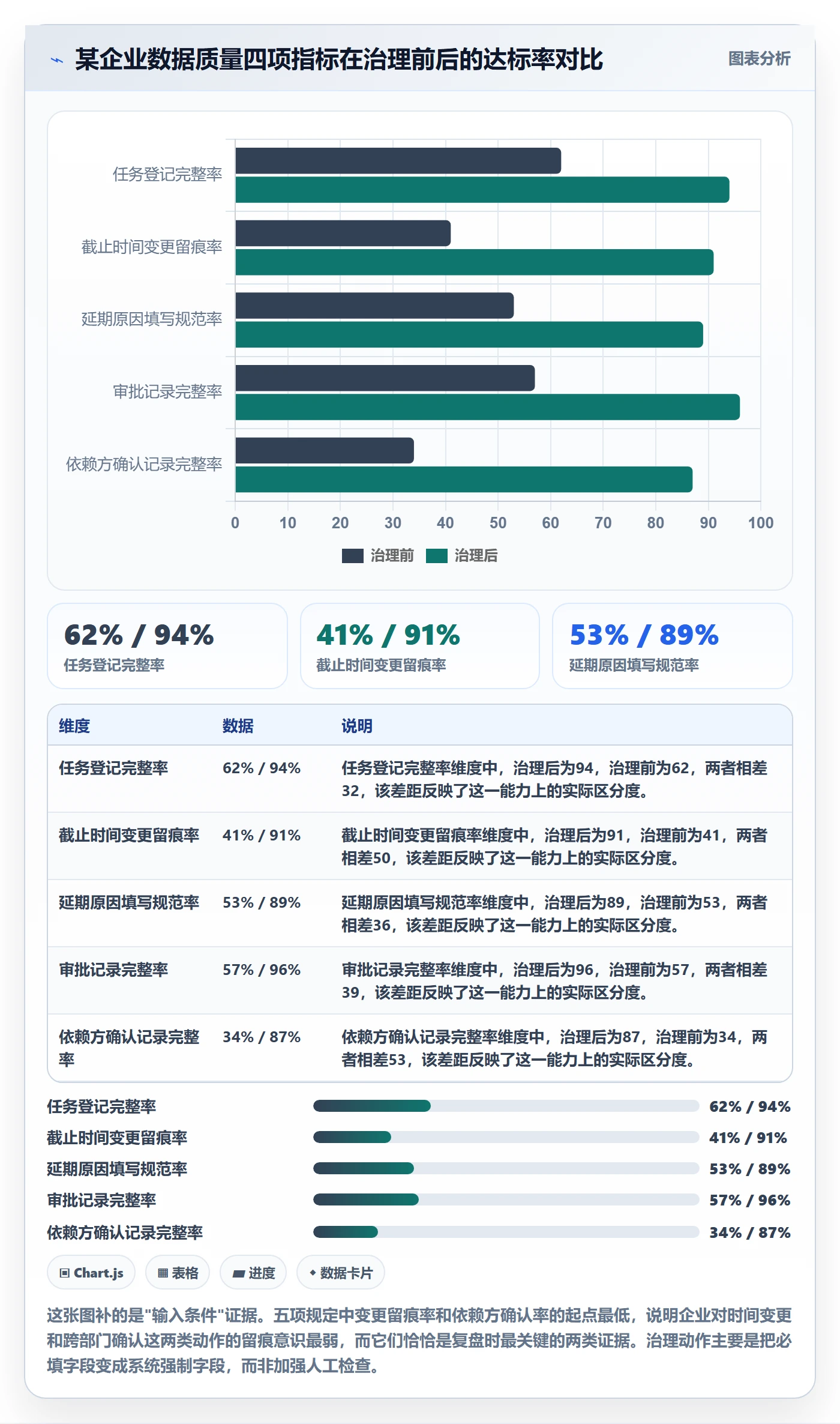 延期流程与规范:管理层任务执行数据分析关键指标
