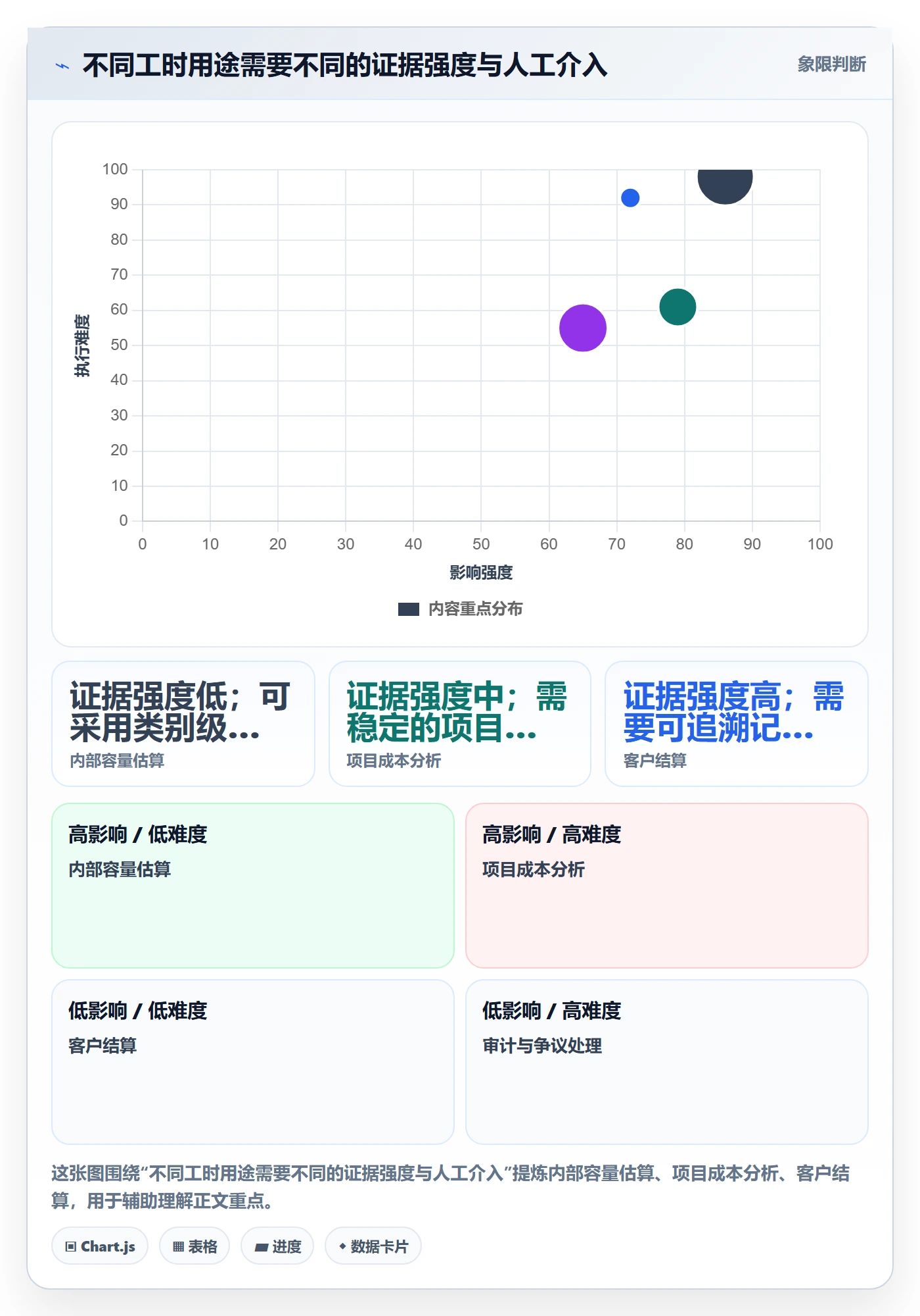 工时管理如何做好工时审核？实施团队流程优化与操作步骤