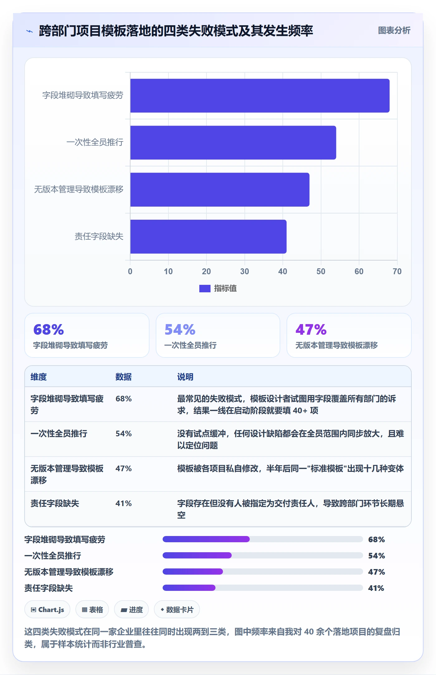 标准项目落地方案：跨部门团队开展项目模板的最佳实践案例解析