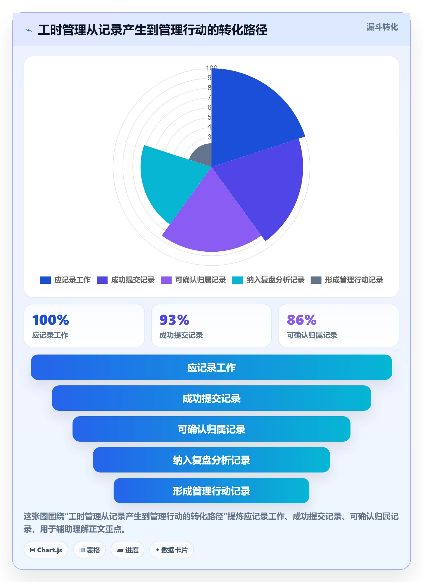 填报工时落地方案：企业管理者开展工时管理的落地方案案例解析