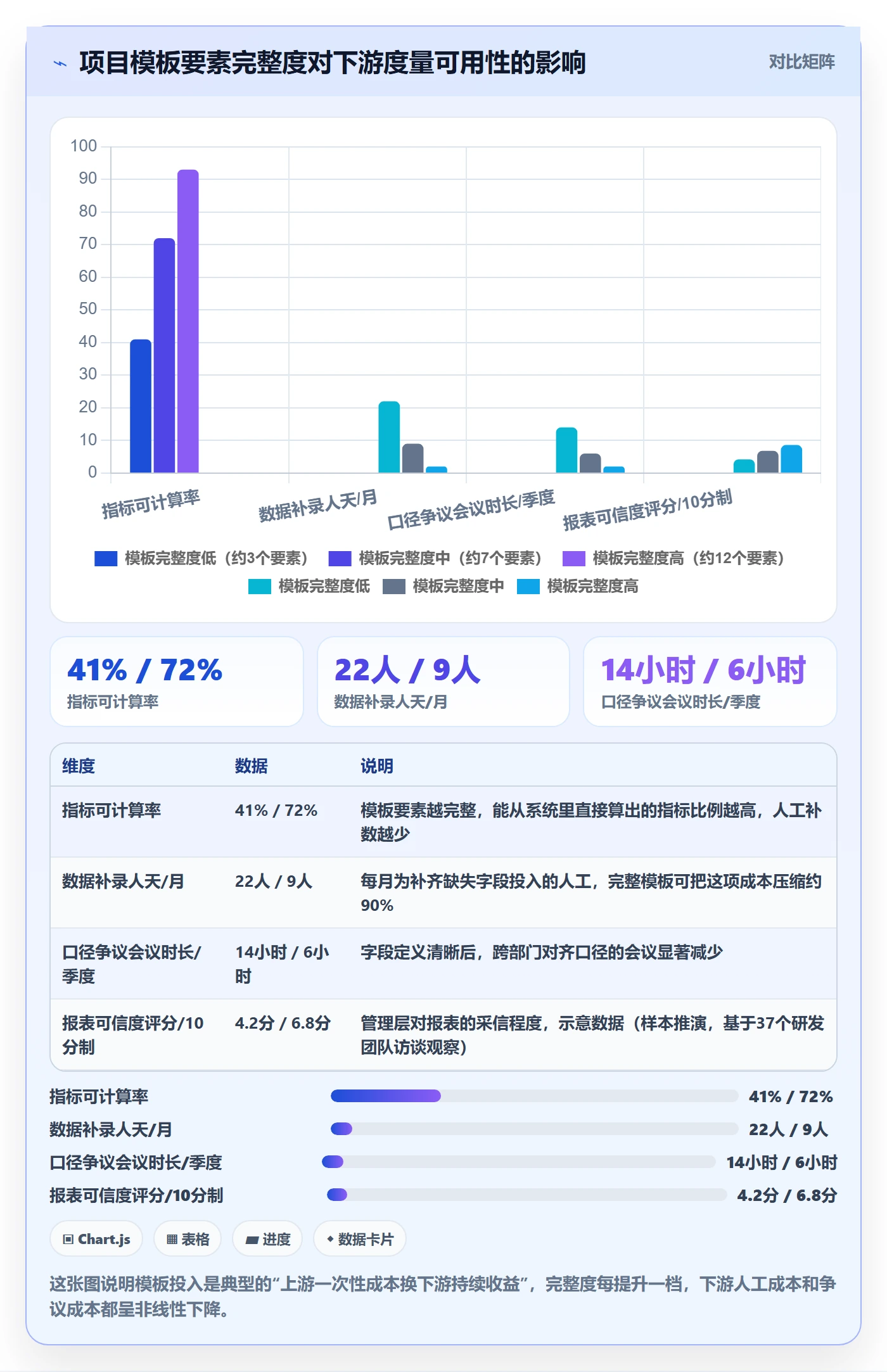 标准项目管理指南：研发团队如何做好项目模板，数据分析全流程