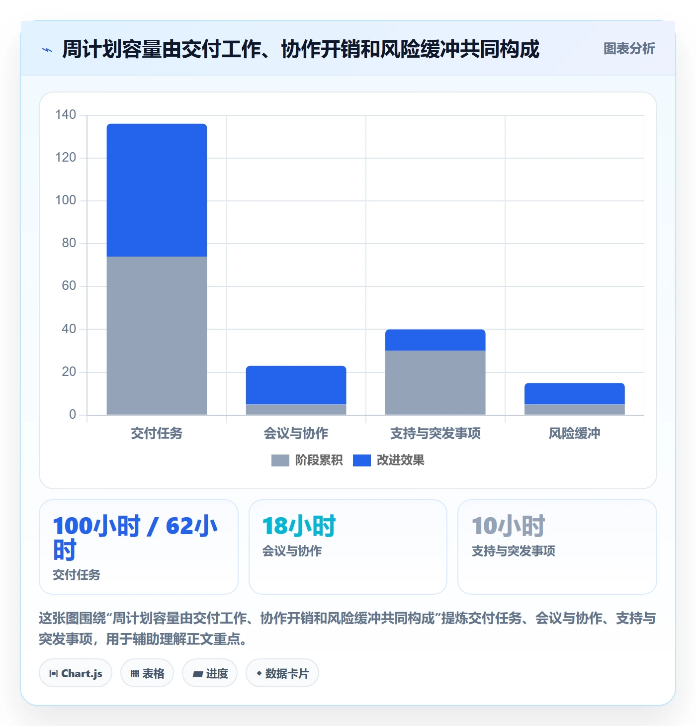 资源平衡管理指南:项目经理如何做好资源负载,效率提升全流程