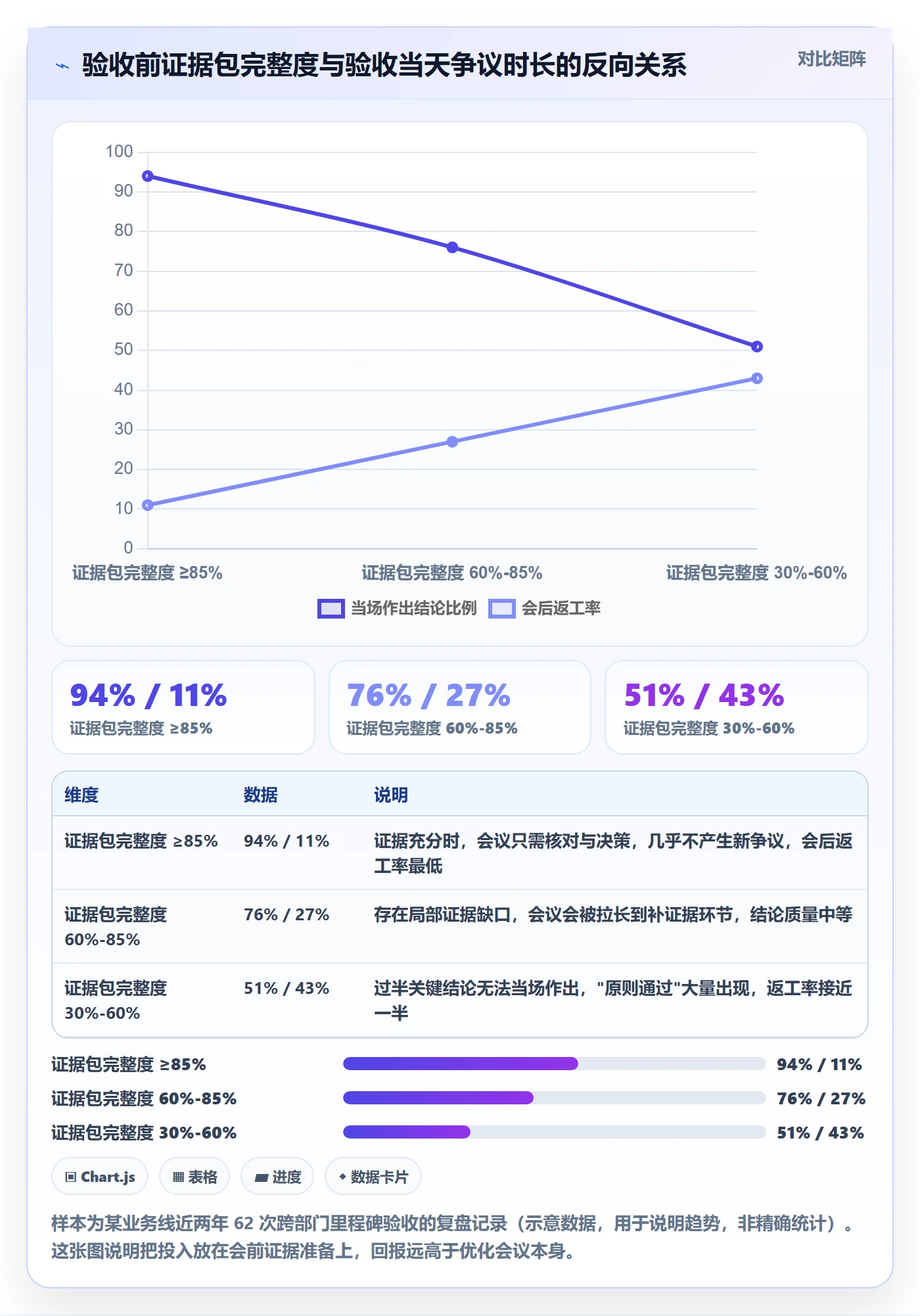 里程碑节点验收全流程：跨部门团队制度设计与一文讲清