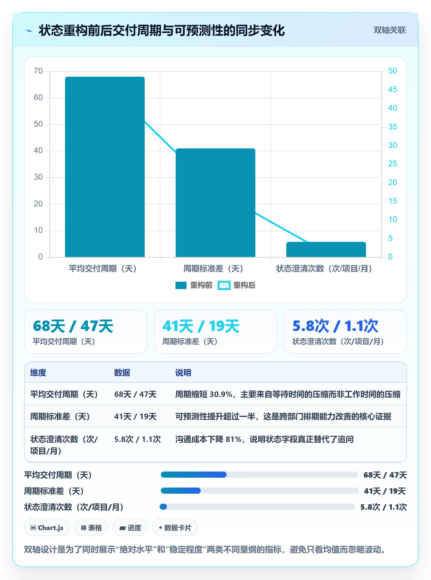 状态怎么做?跨部门团队制度设计:任务属性从0到1