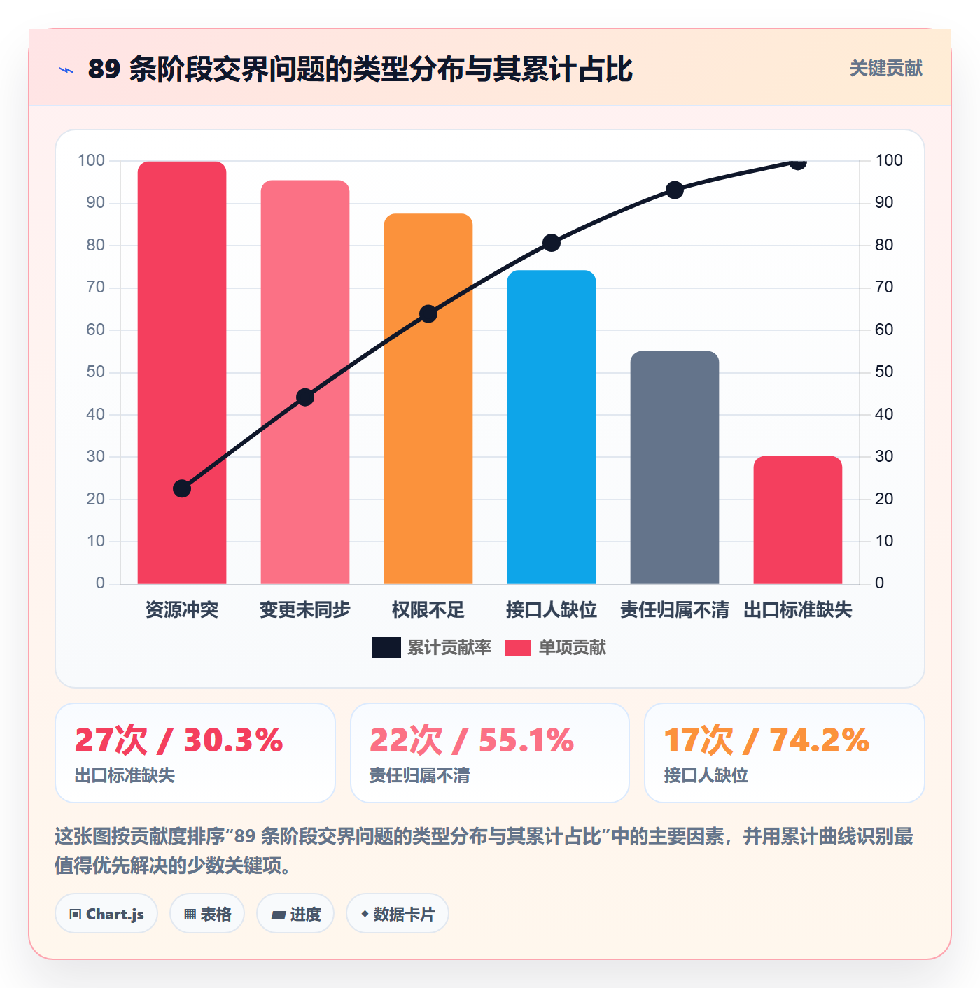 阶段负责人落地方案：跨部门团队开展项目阶段的协同管理案例解析