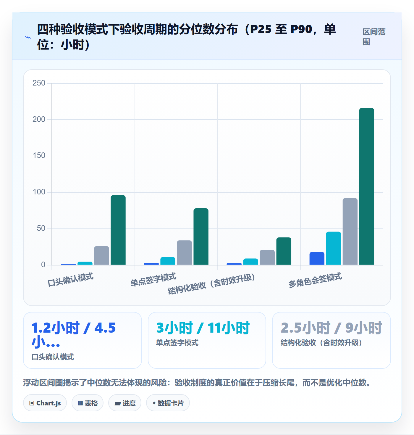 任务验收验收教程:PMO制度设计,避坑指南