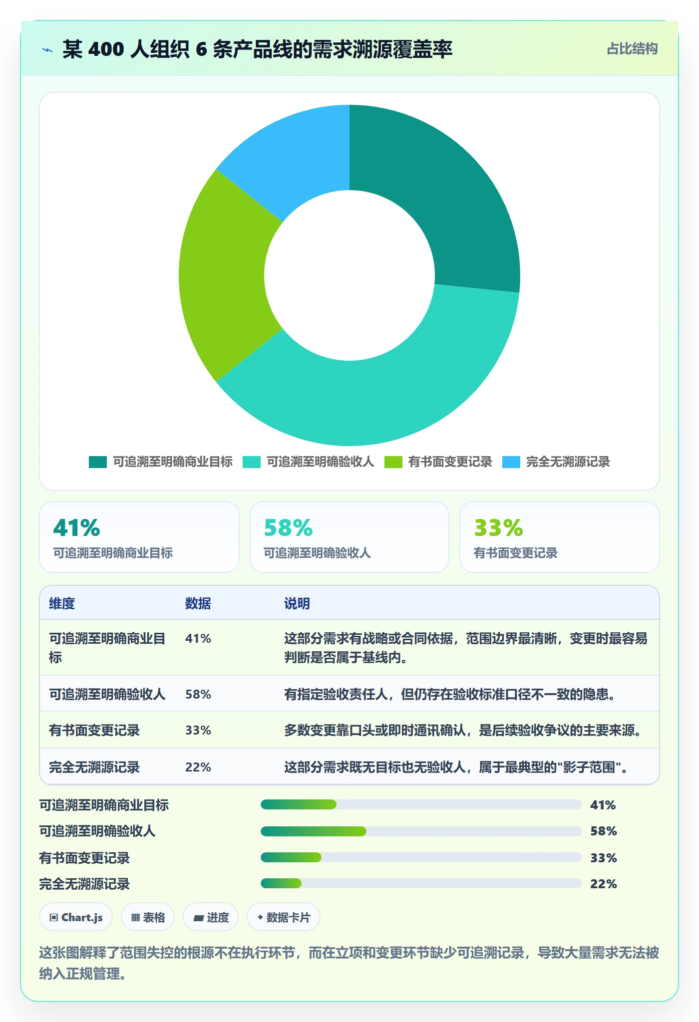 范围流程与规范：产品经理项目范围实操方法关键指标