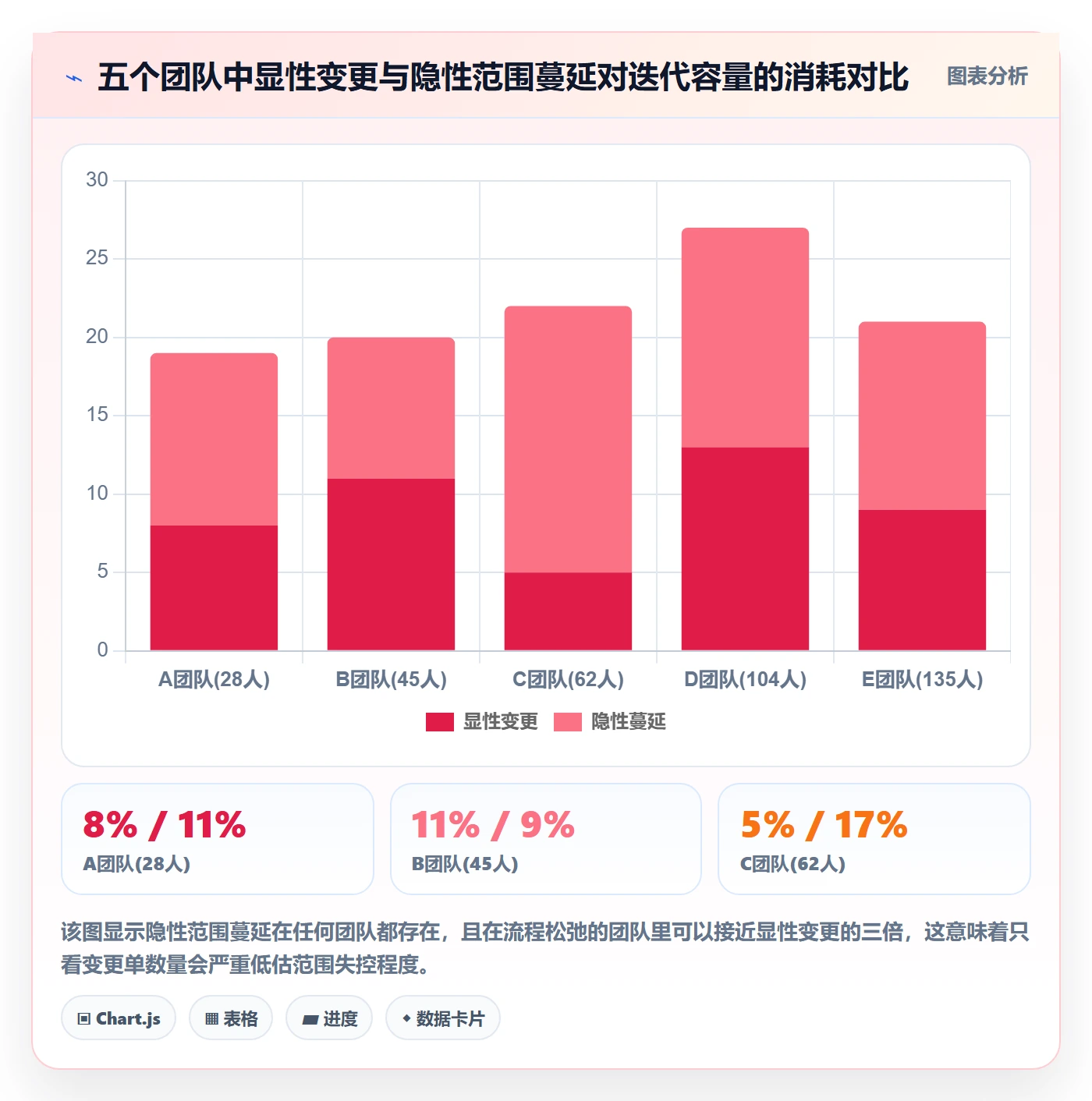 范围变更最佳实践:产品经理项目范围流程优化,常见问题
