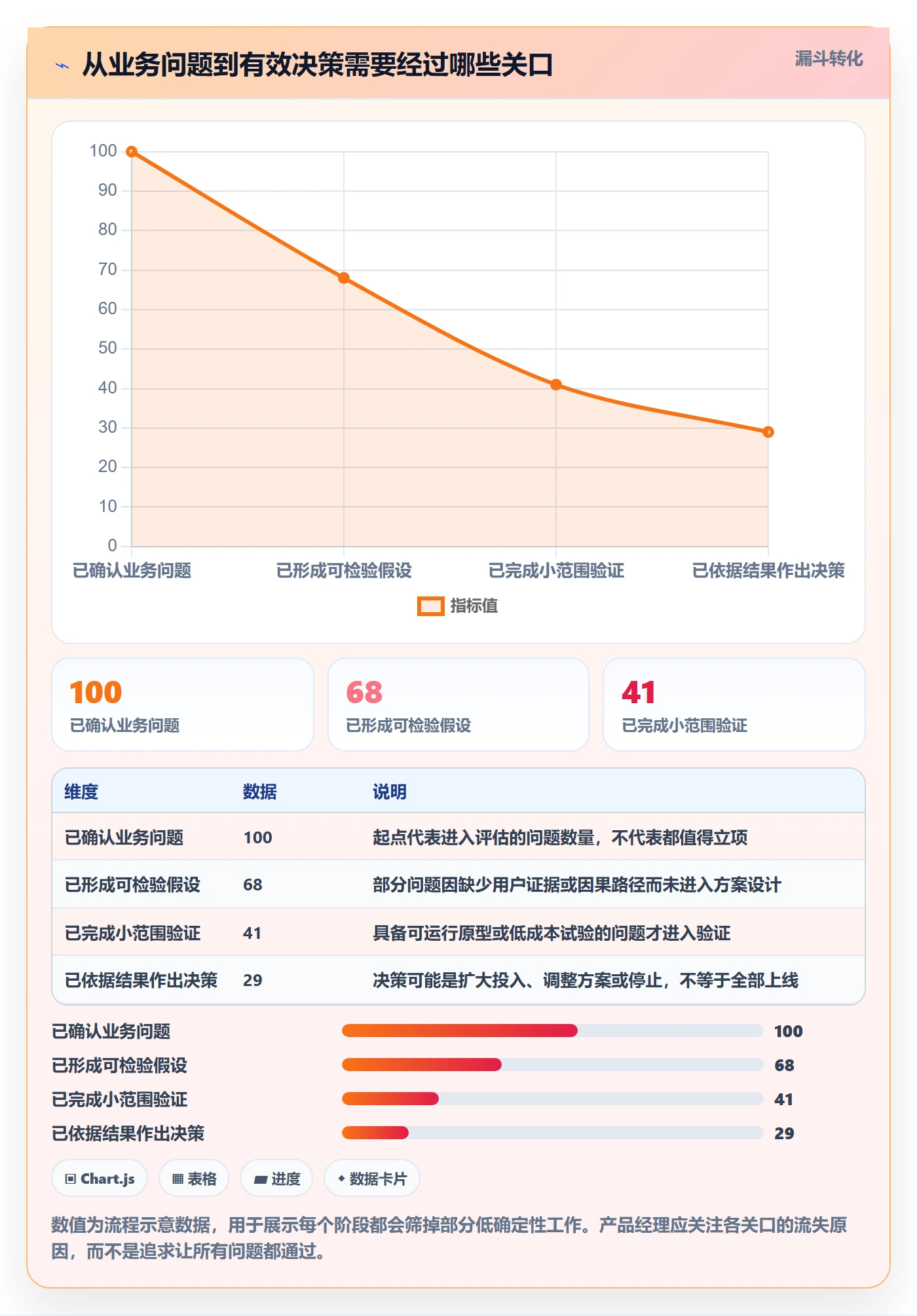 敏捷管理指南：产品经理如何做好敏捷项目，实操方法全流程