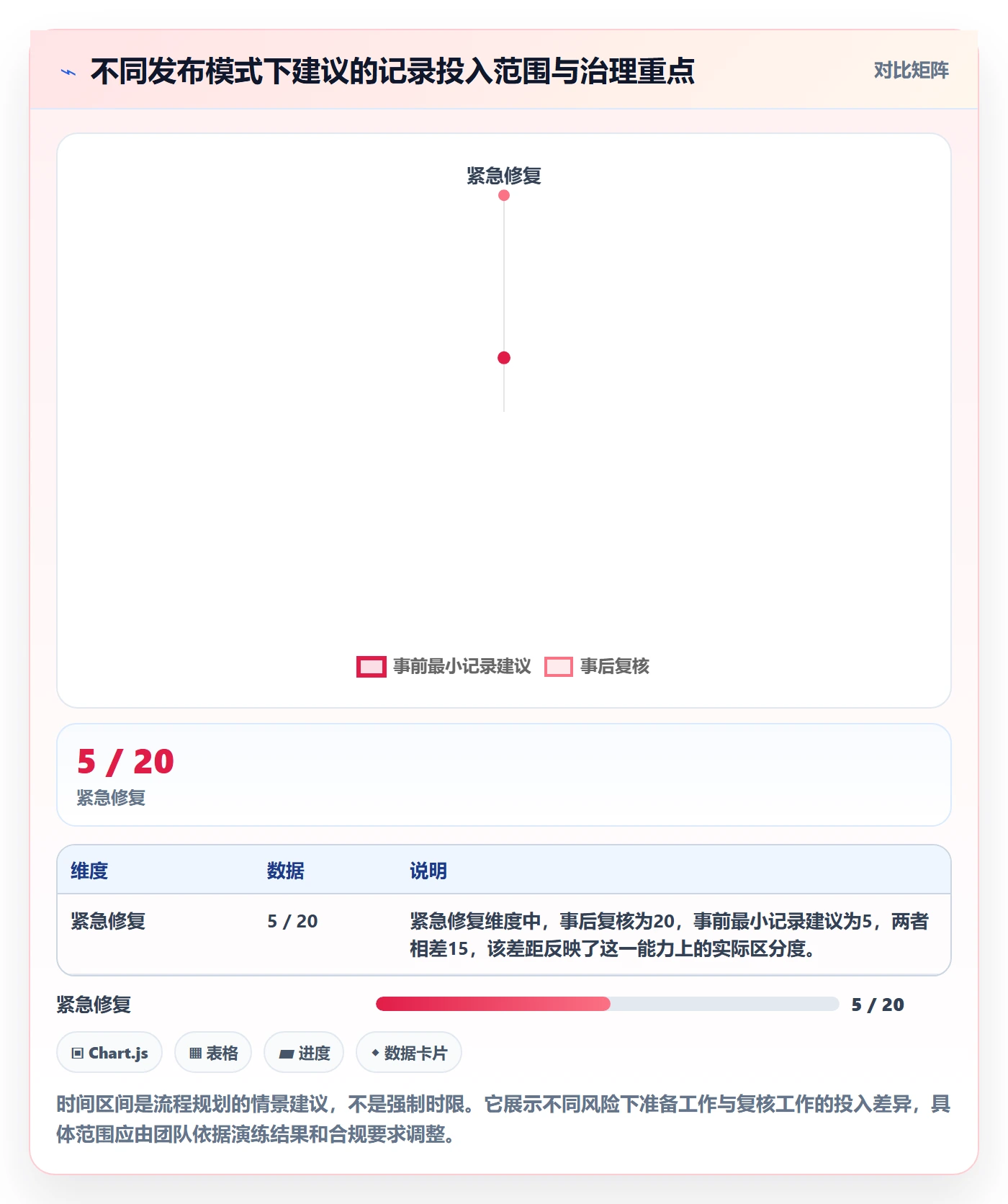 发布记录管理方法大全:项目负责人版本管理协同管理落地清单