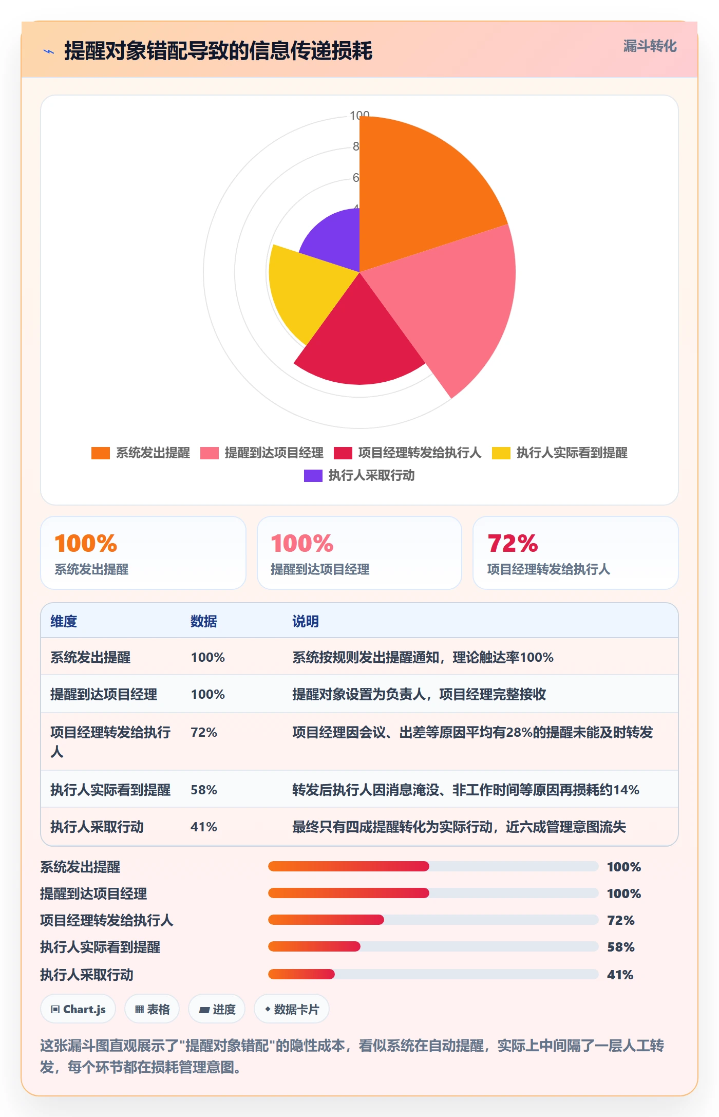 任务提醒自动提醒教程:企业管理者最佳实践,避坑指南