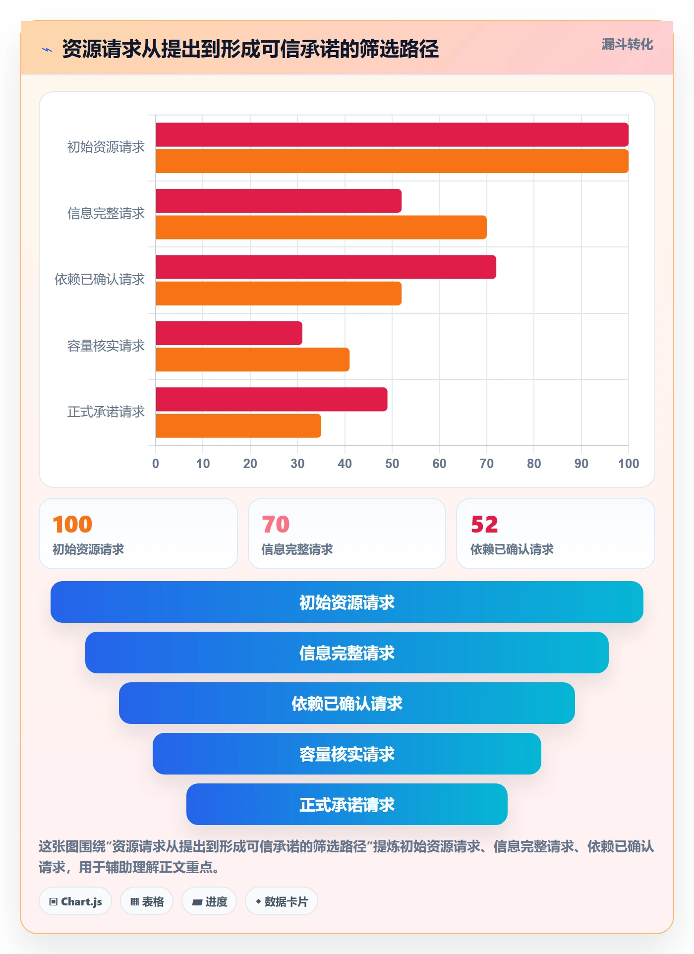 资源管理技能教程:项目成员协同管理,避坑指南
