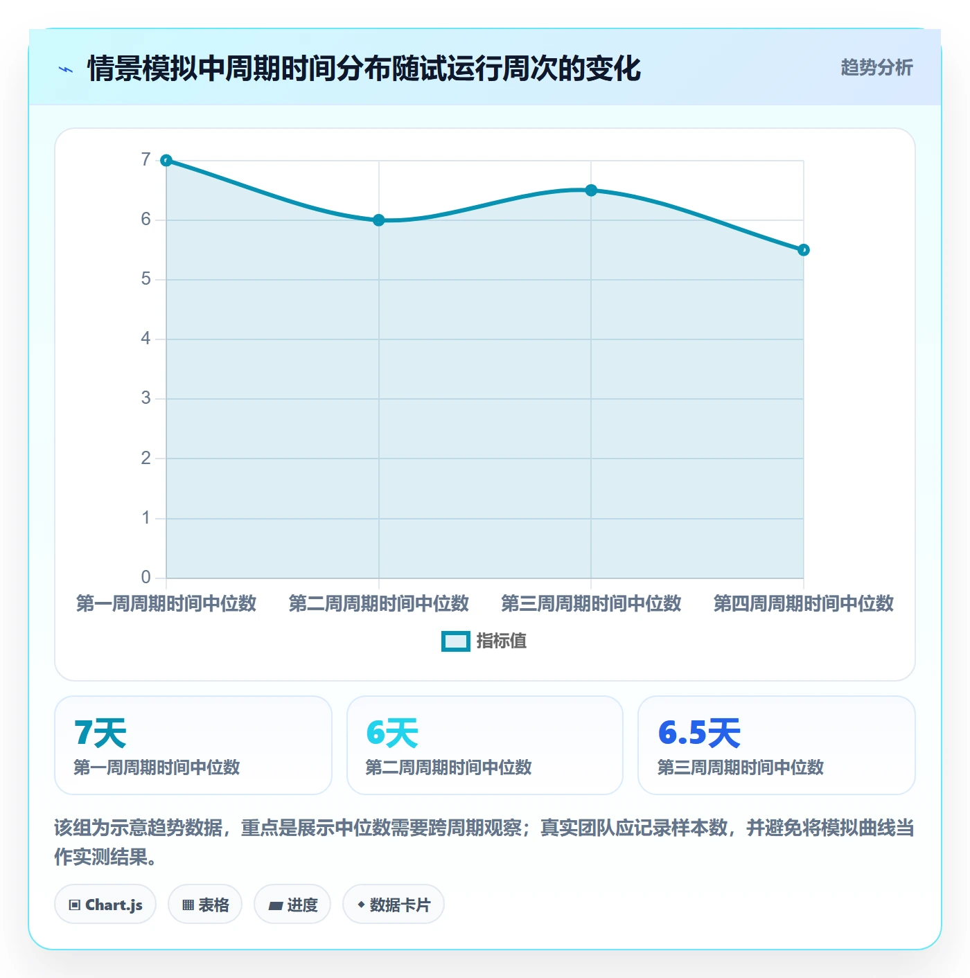 进行中实操方法：研发团队提升看板效率的入门指南方法与模板