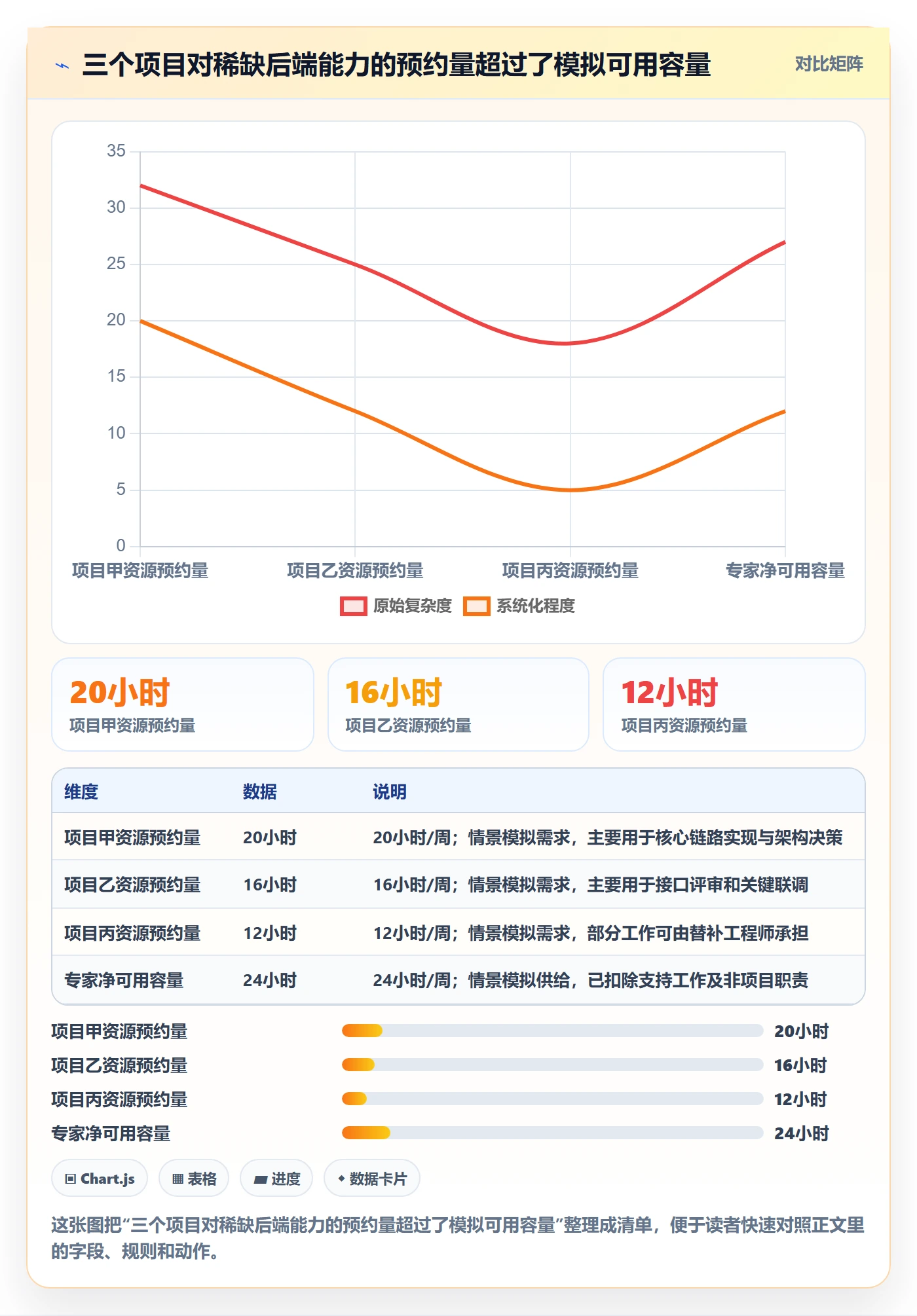 资源管理如何做好岗位?PMO数据分析与操作步骤