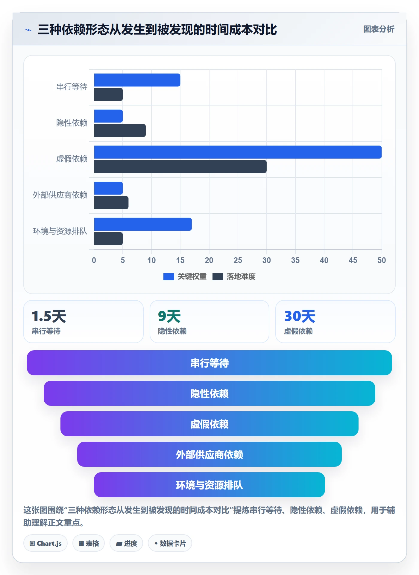 依赖关系怎么做?项目负责人流程优化:任务依赖从0到1
