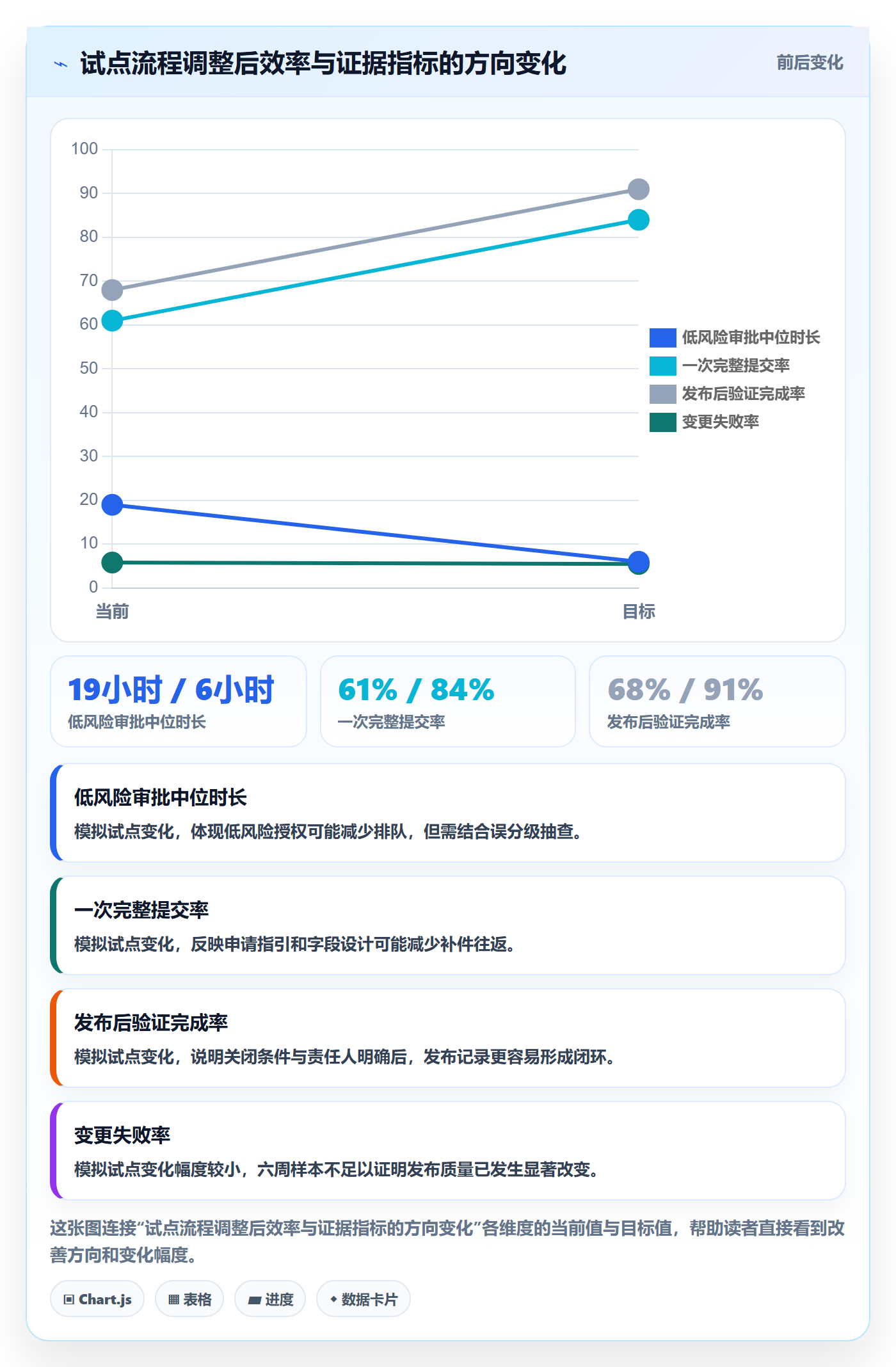 发布审批流程与规范:PMO发布管理最佳实践关键指标